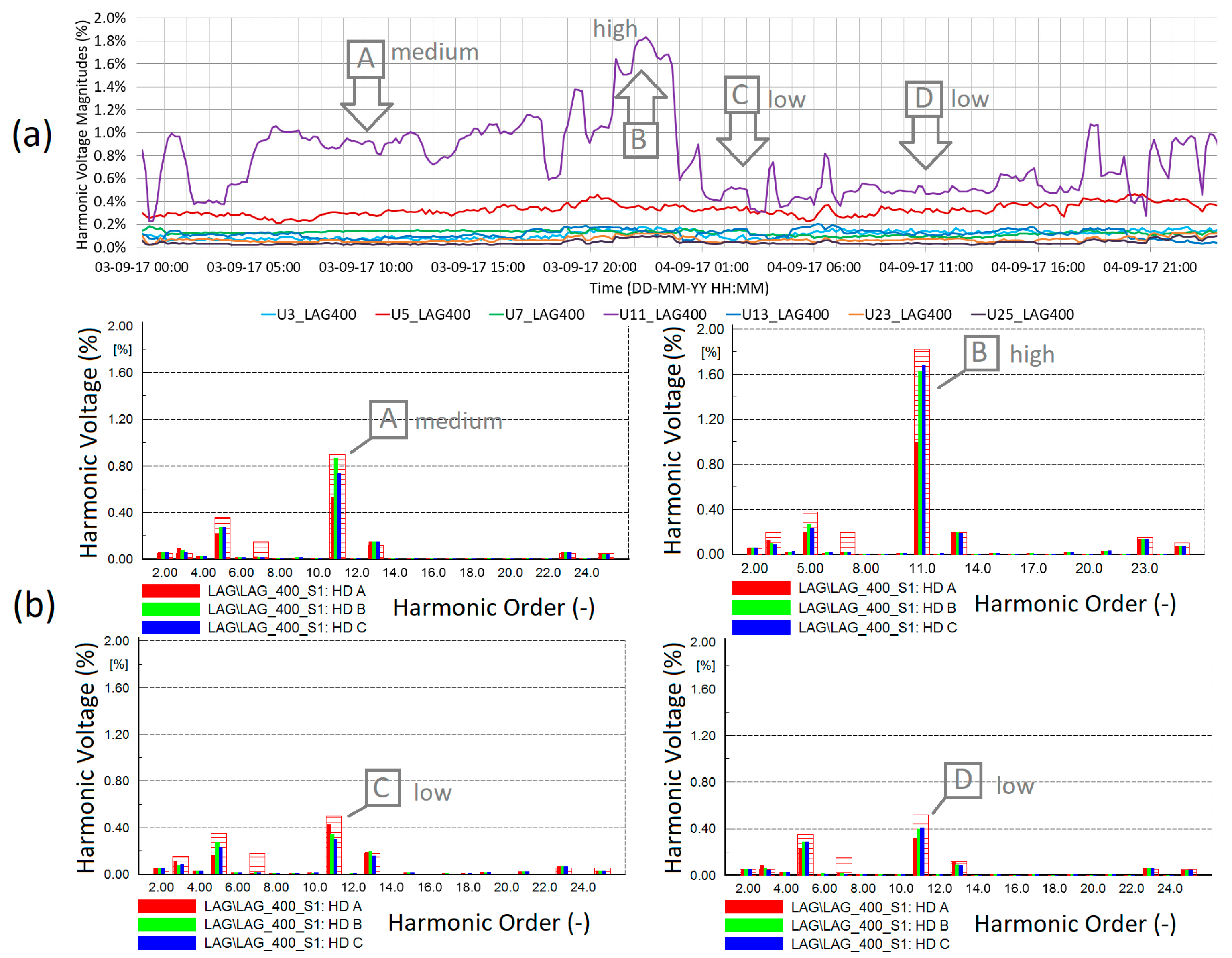 Energies 16 03965 g011