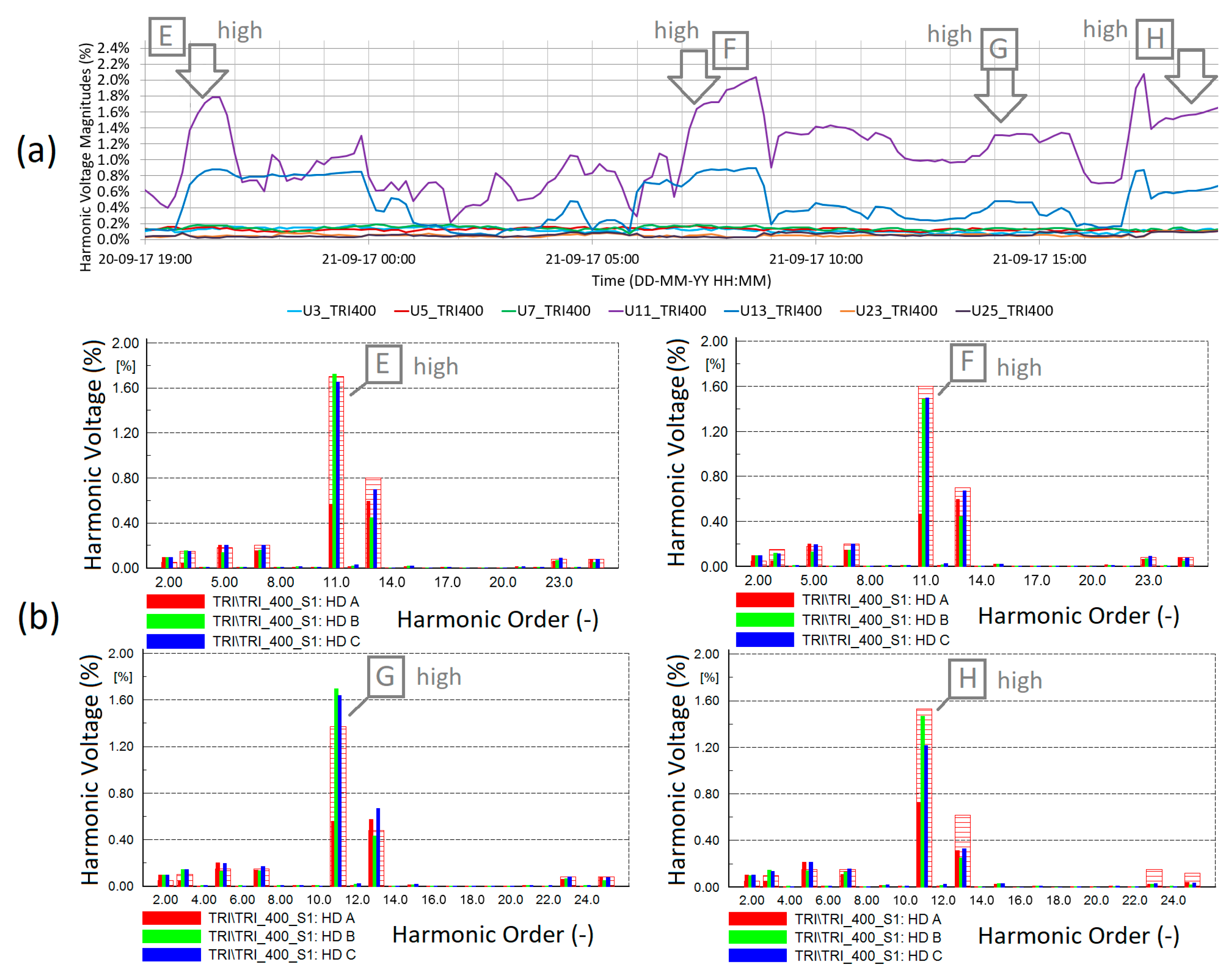 Energies 16 03965 g013