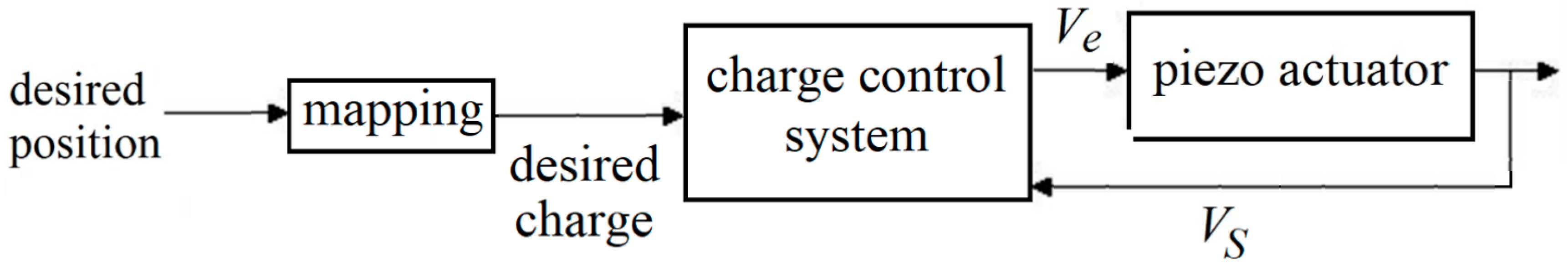 Energies 16 03982 g004 Energies 16 03982 g004