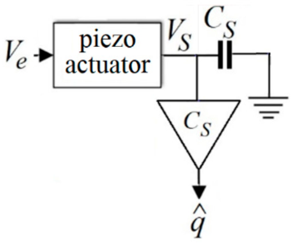 Energies 16 03982 g005 Energies 16 03982 g005