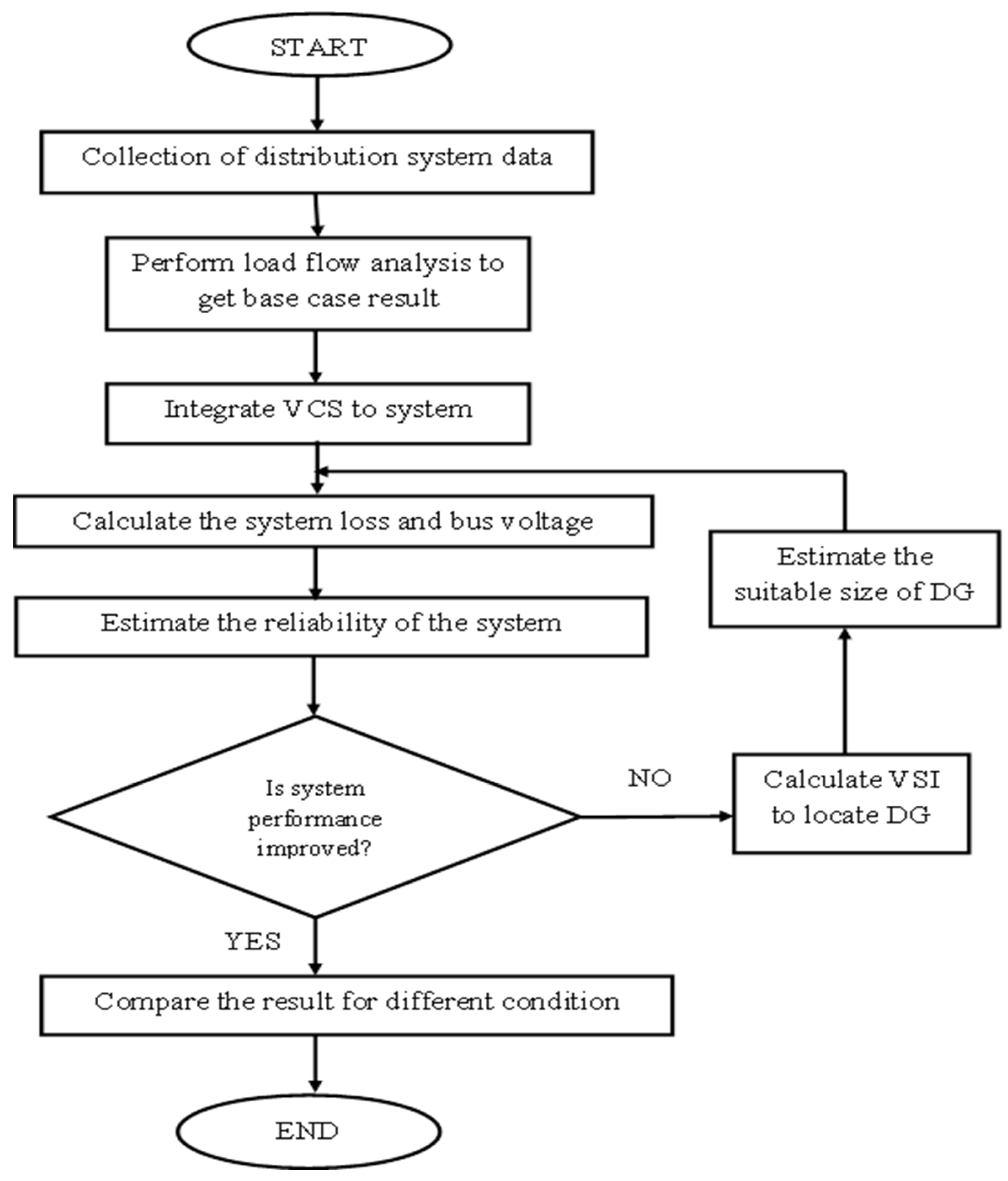 Energies 16 03984 g003