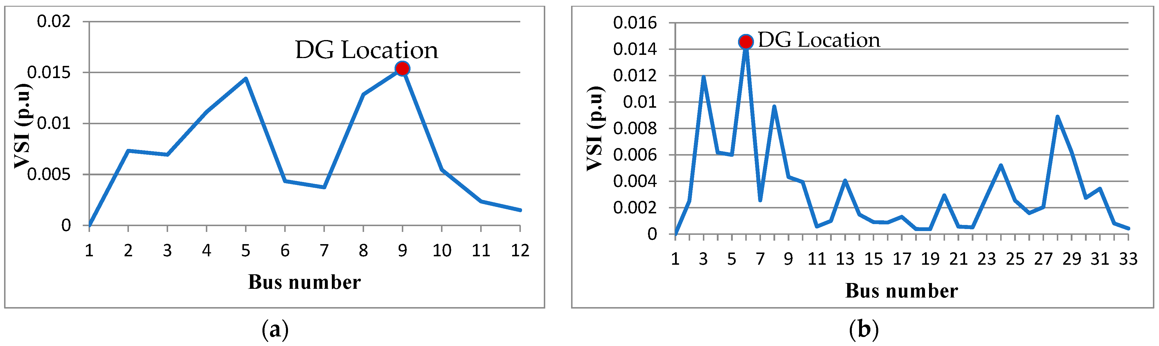Energies 16 03984 g006