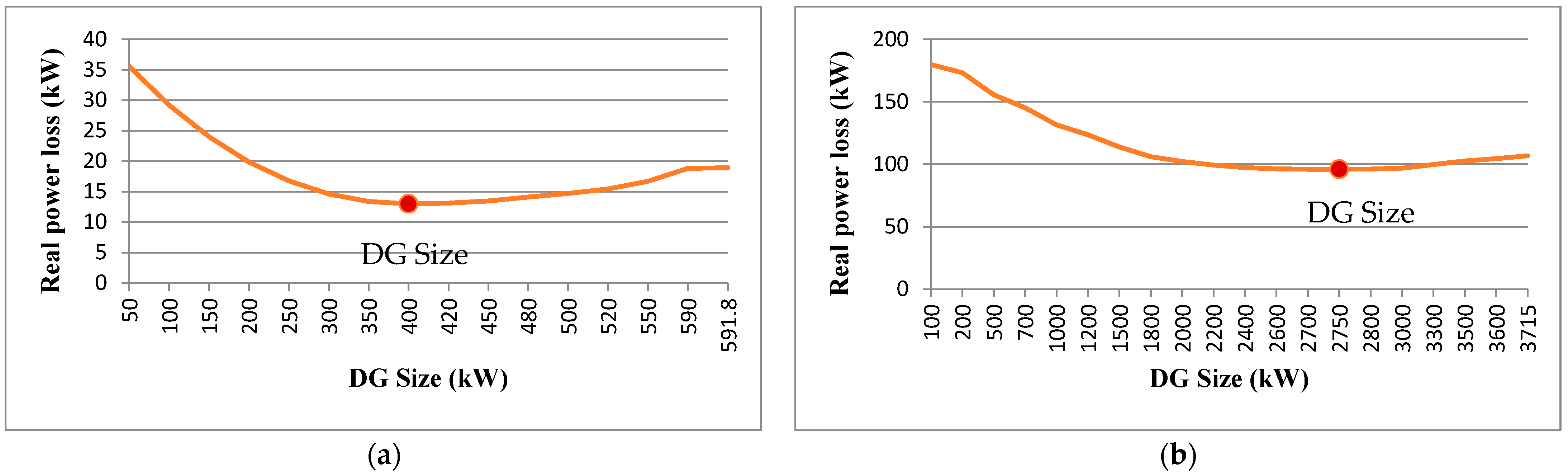 Energies 16 03984 g007