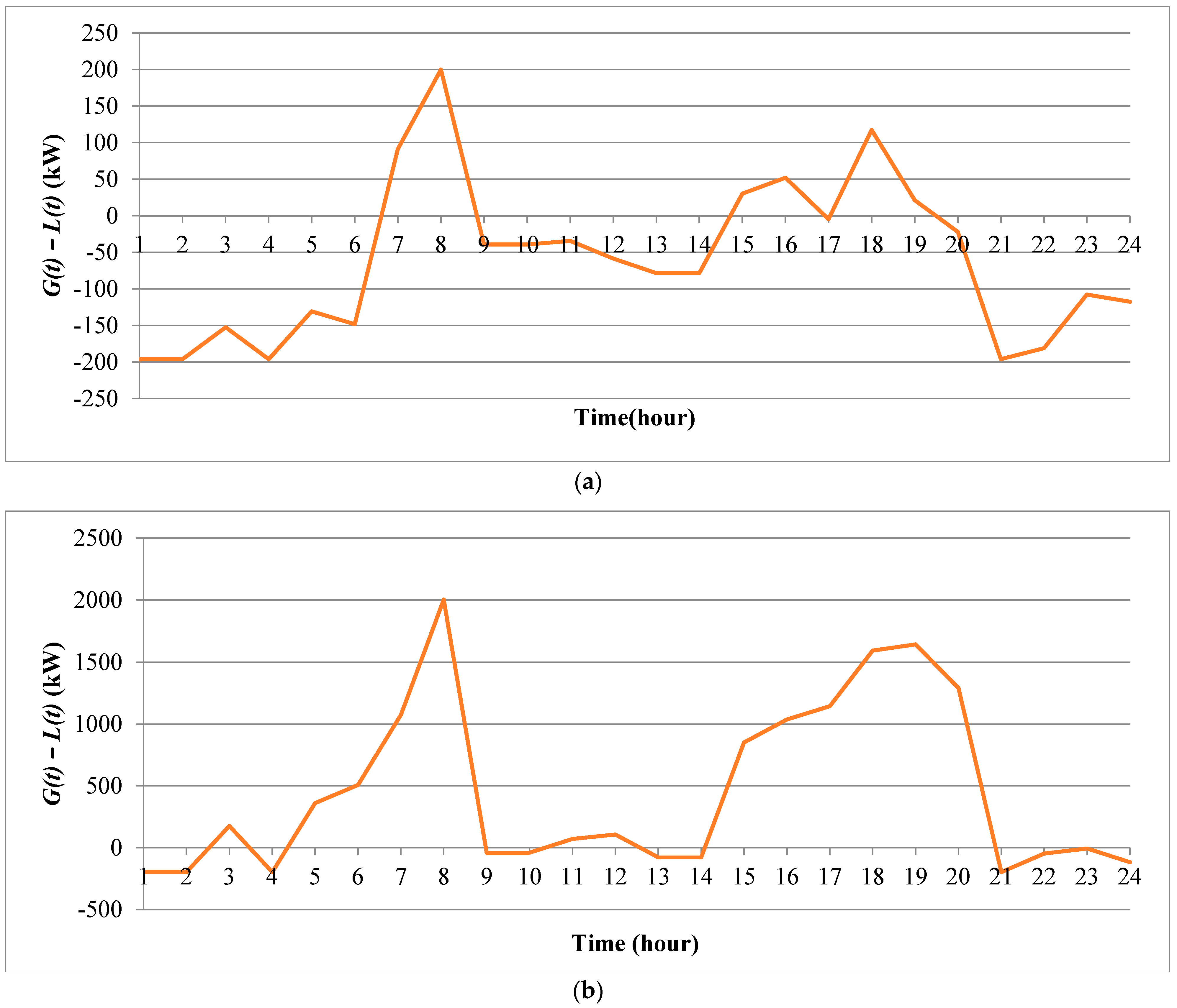 Energies 16 03984 g012