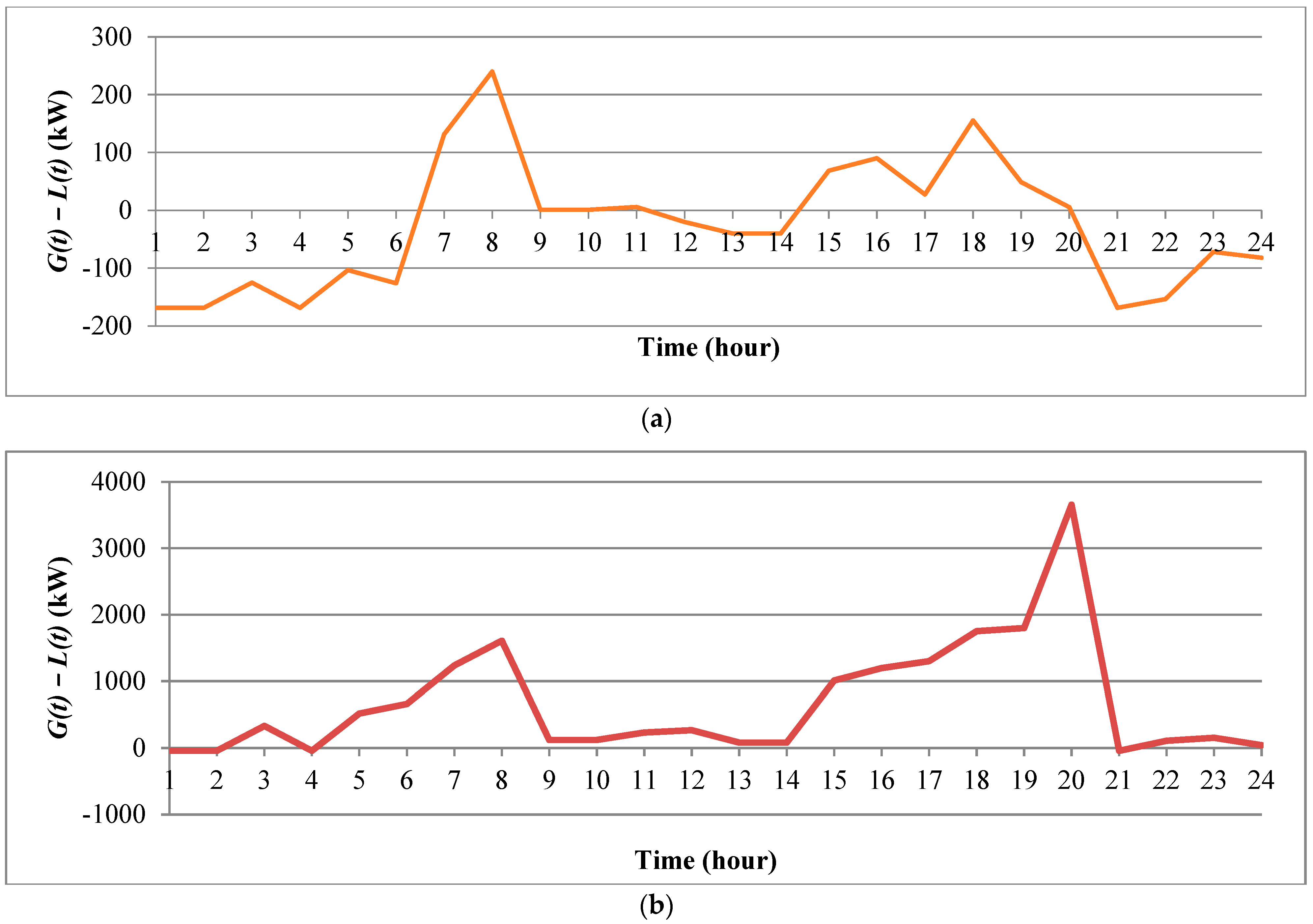 Energies 16 03984 g013
