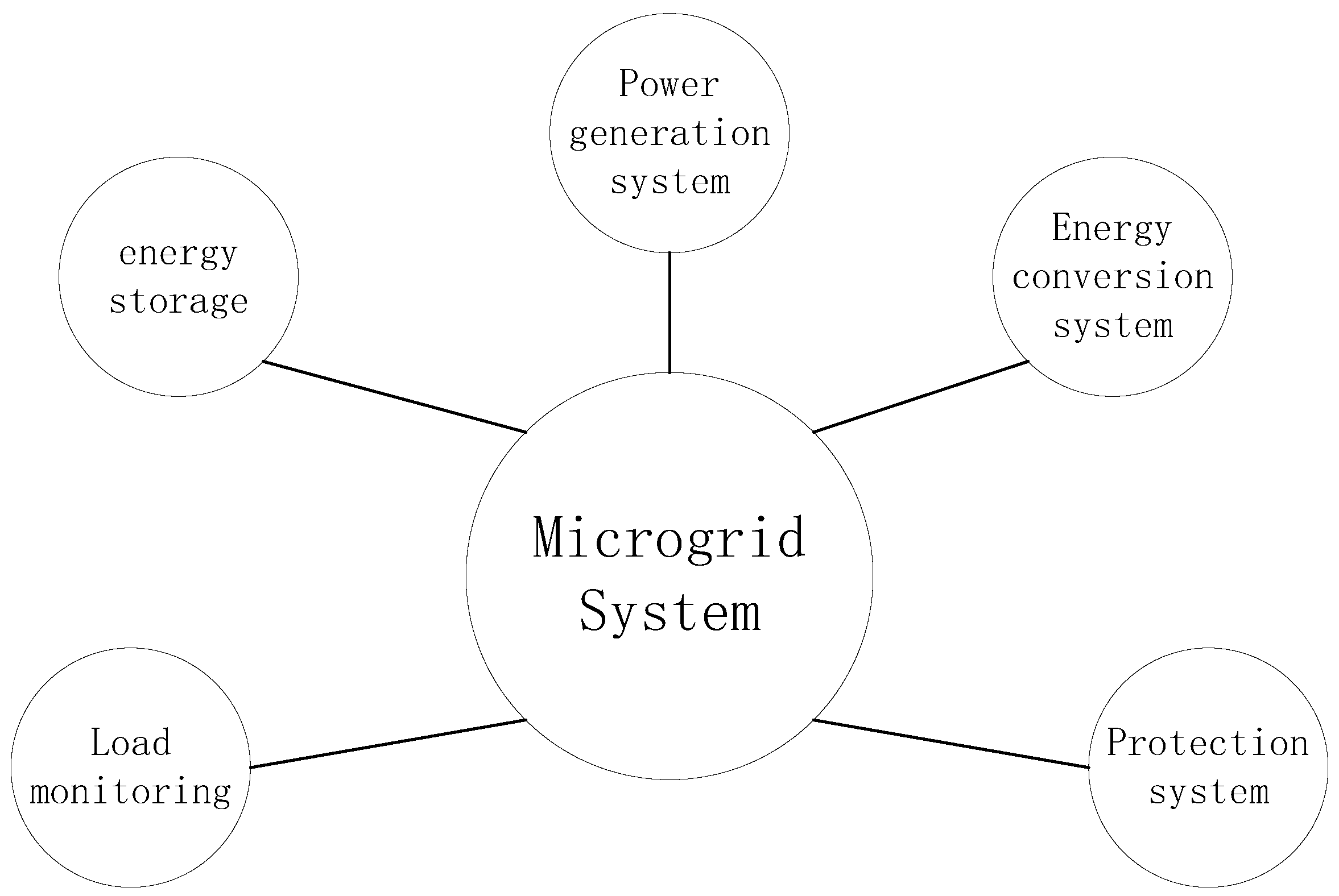 Energies 16 03985 g001