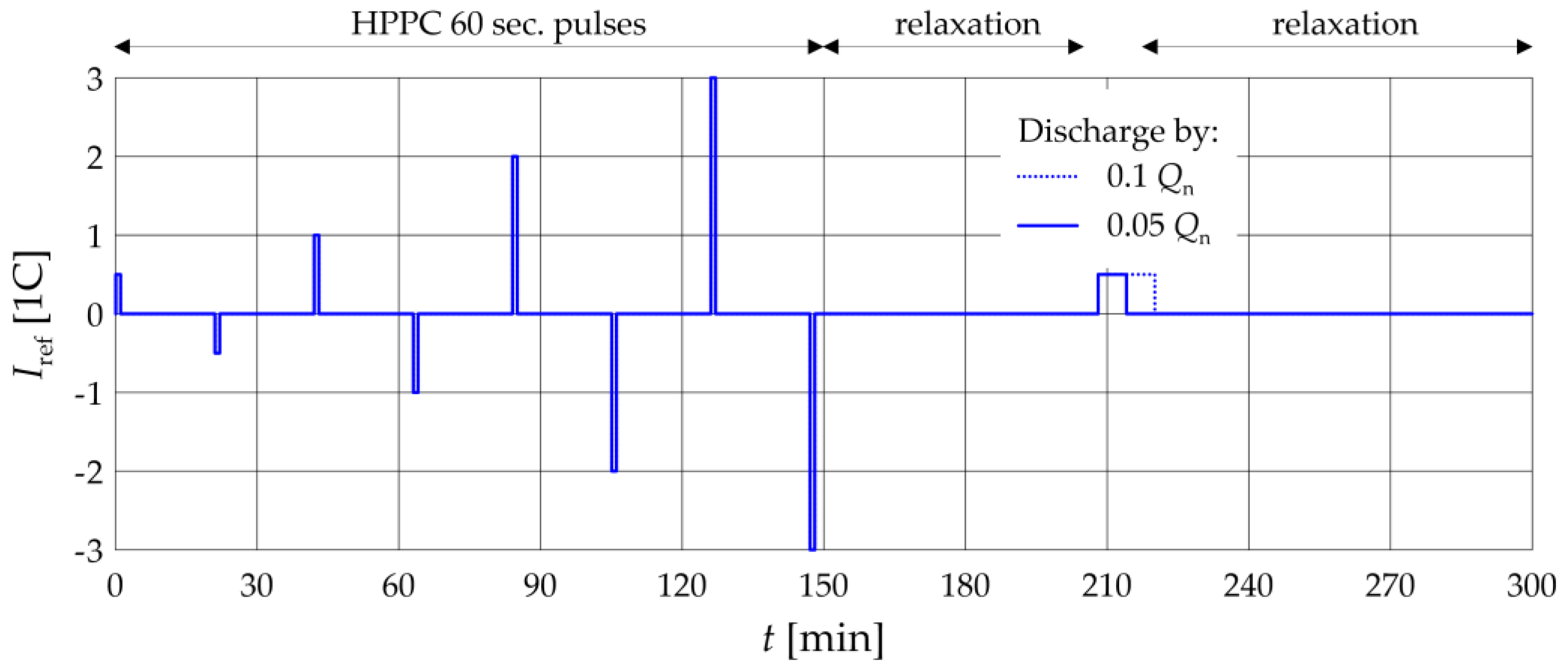 Energies 16 03995 g003 Energies 16 03995 g003