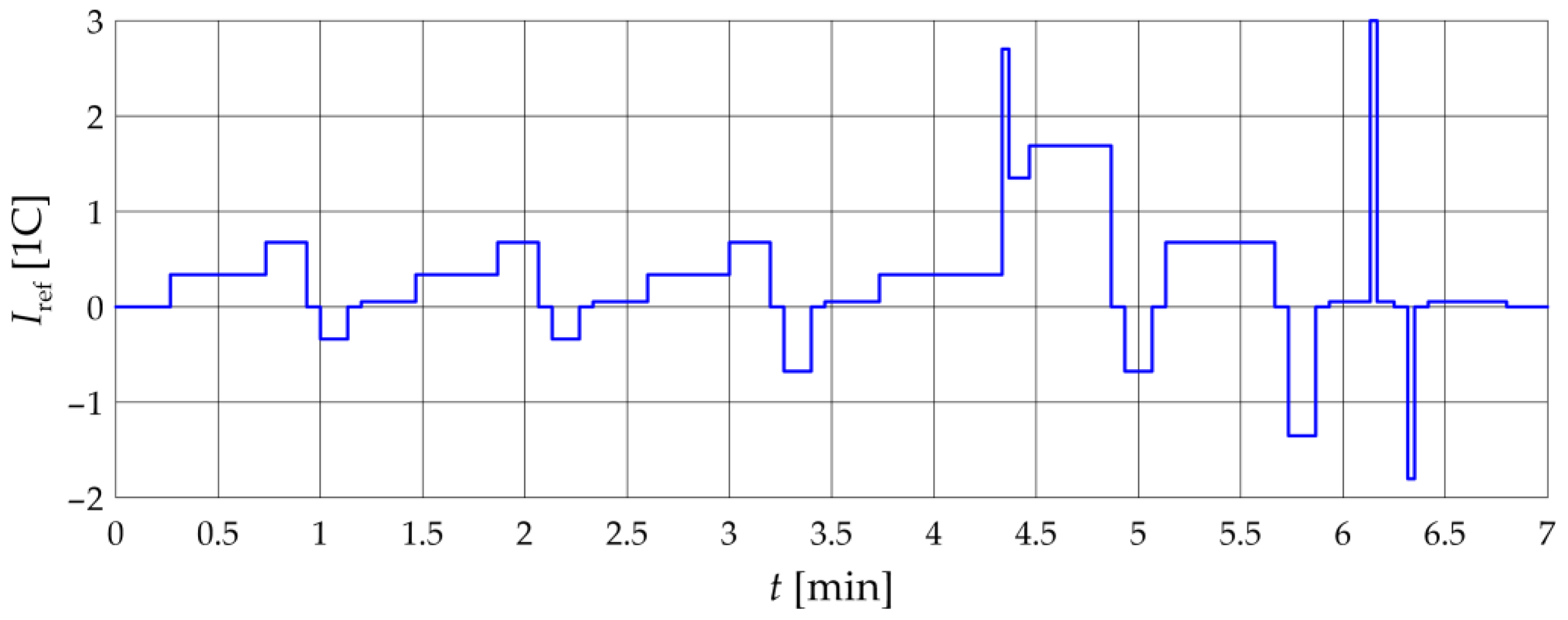 Energies 16 03995 g004 Energies 16 03995 g004