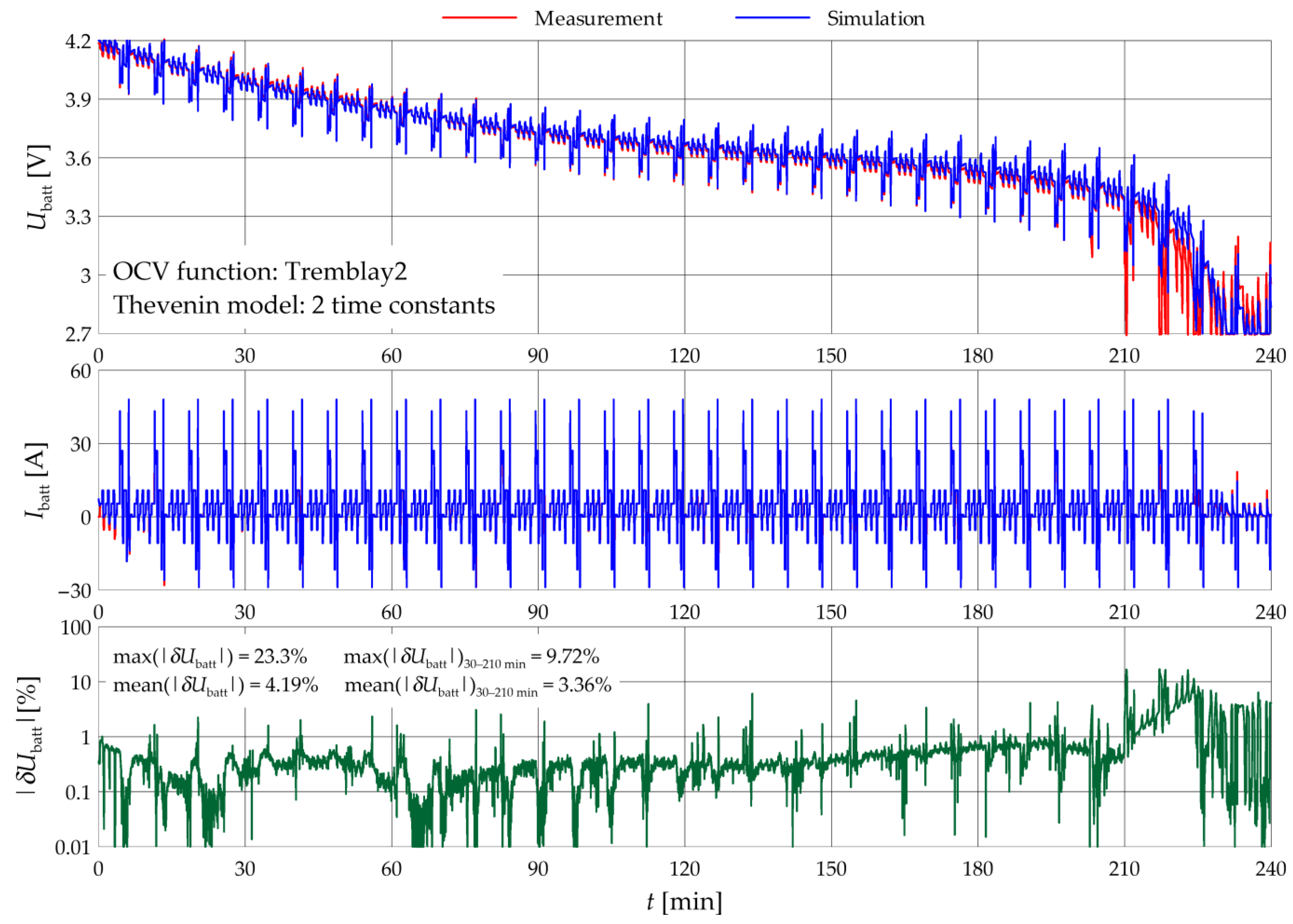 Energies 16 03995 g011 Energies 16 03995 g011