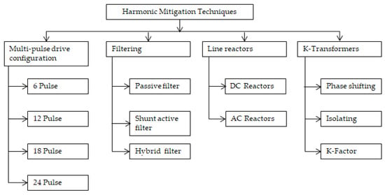 Elite ISI: Risk Mitigation Strategies Using Security Guard Services