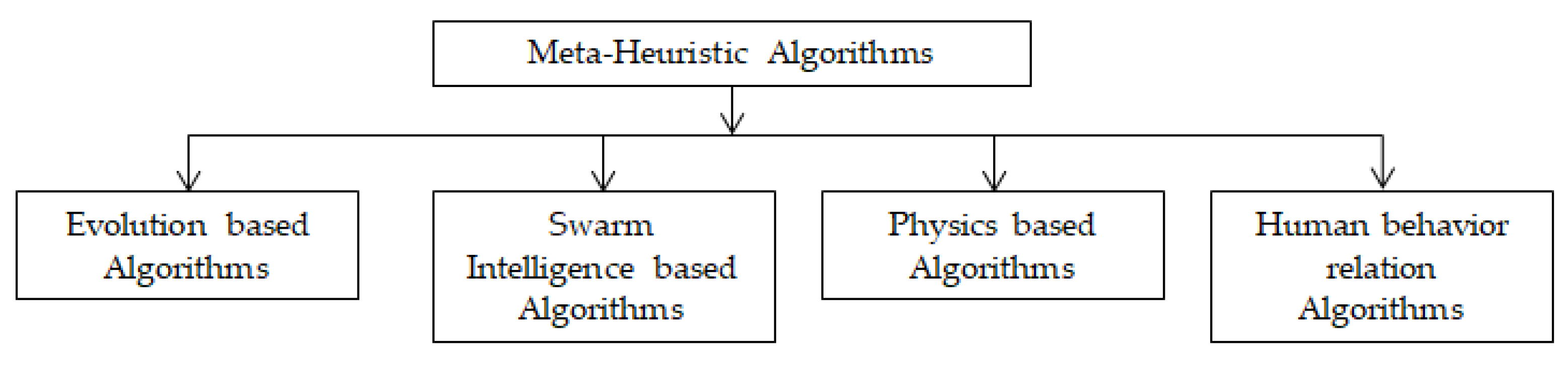 Energies 16 03998 g003