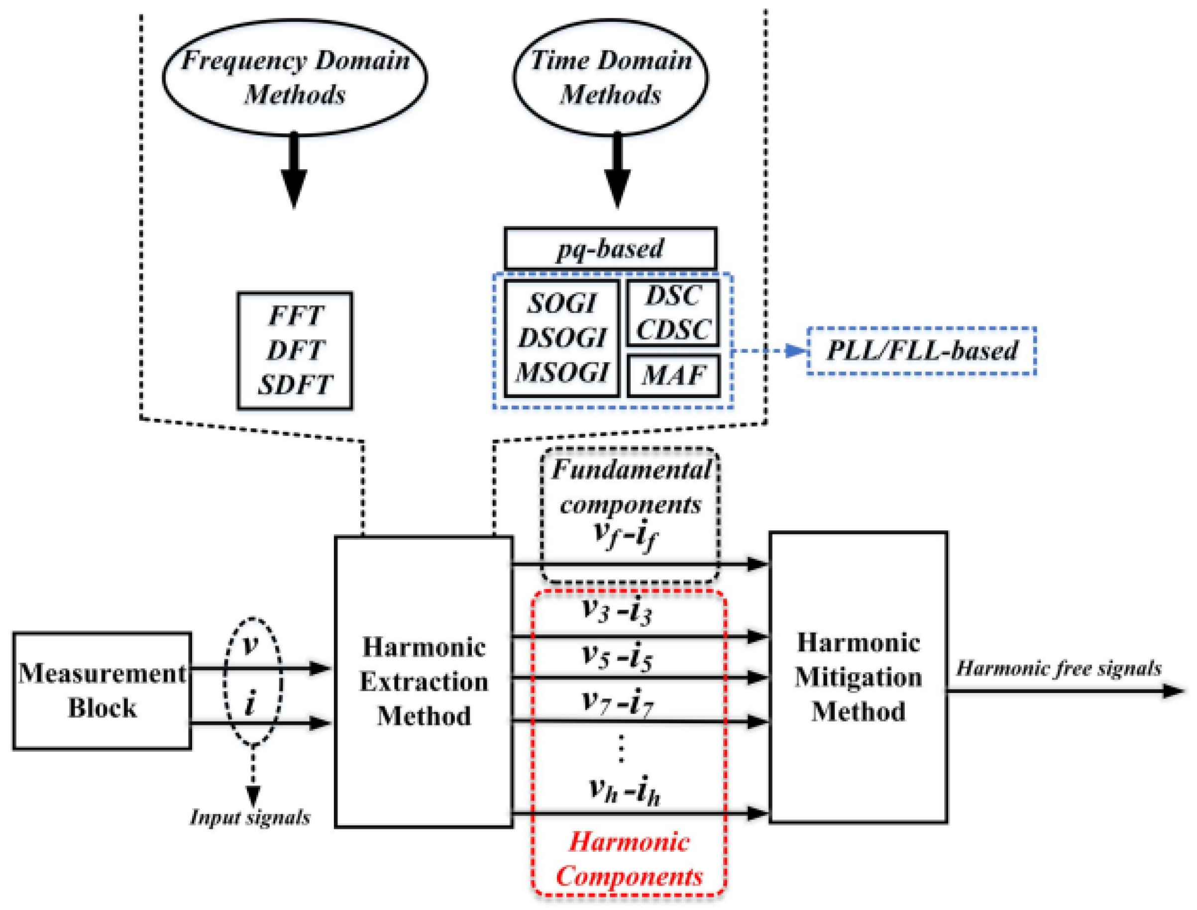 Energies 16 03998 g004