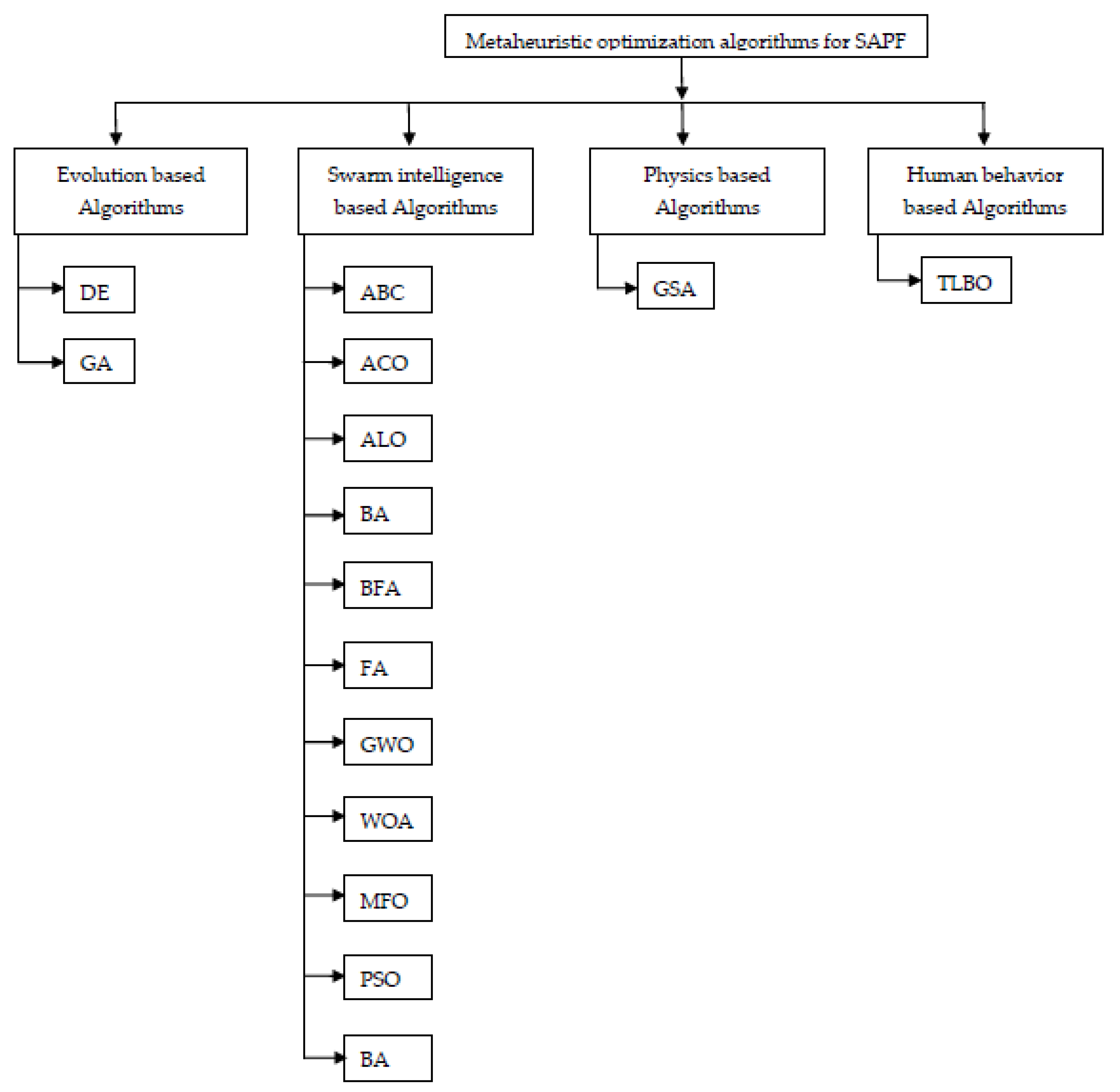 Energies 16 03998 g005