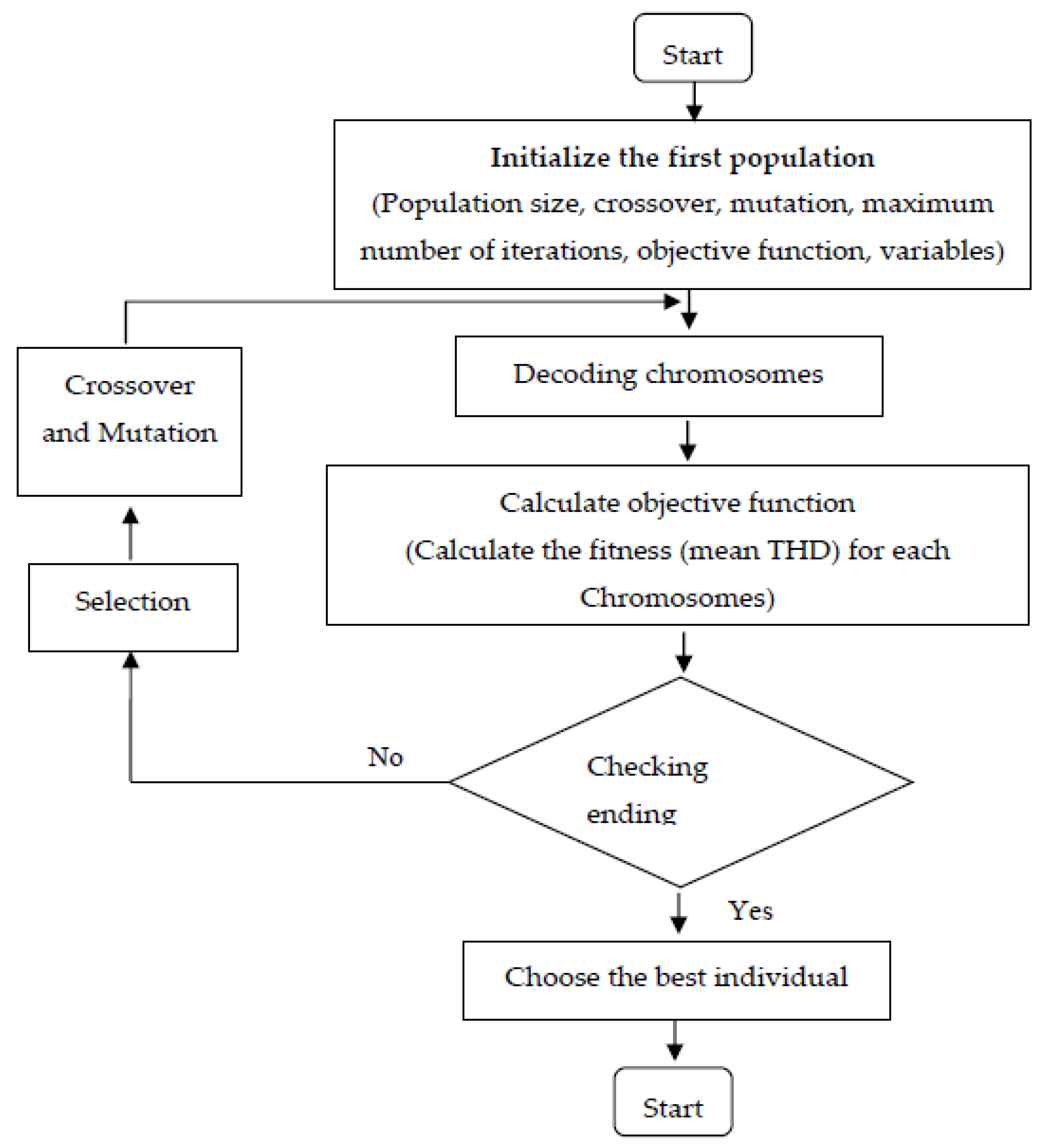 Energies 16 03998 g007