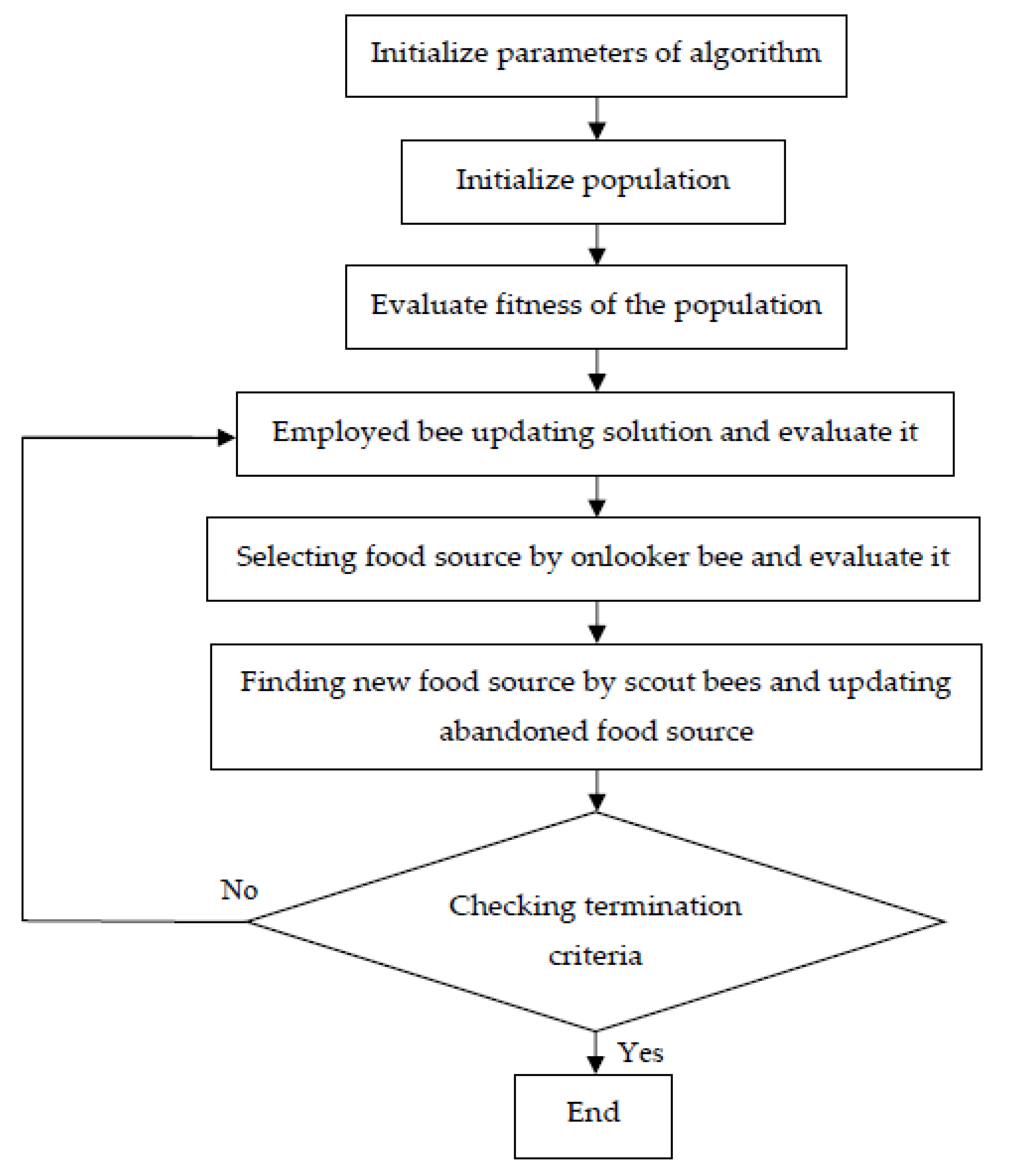 Energies 16 03998 g008