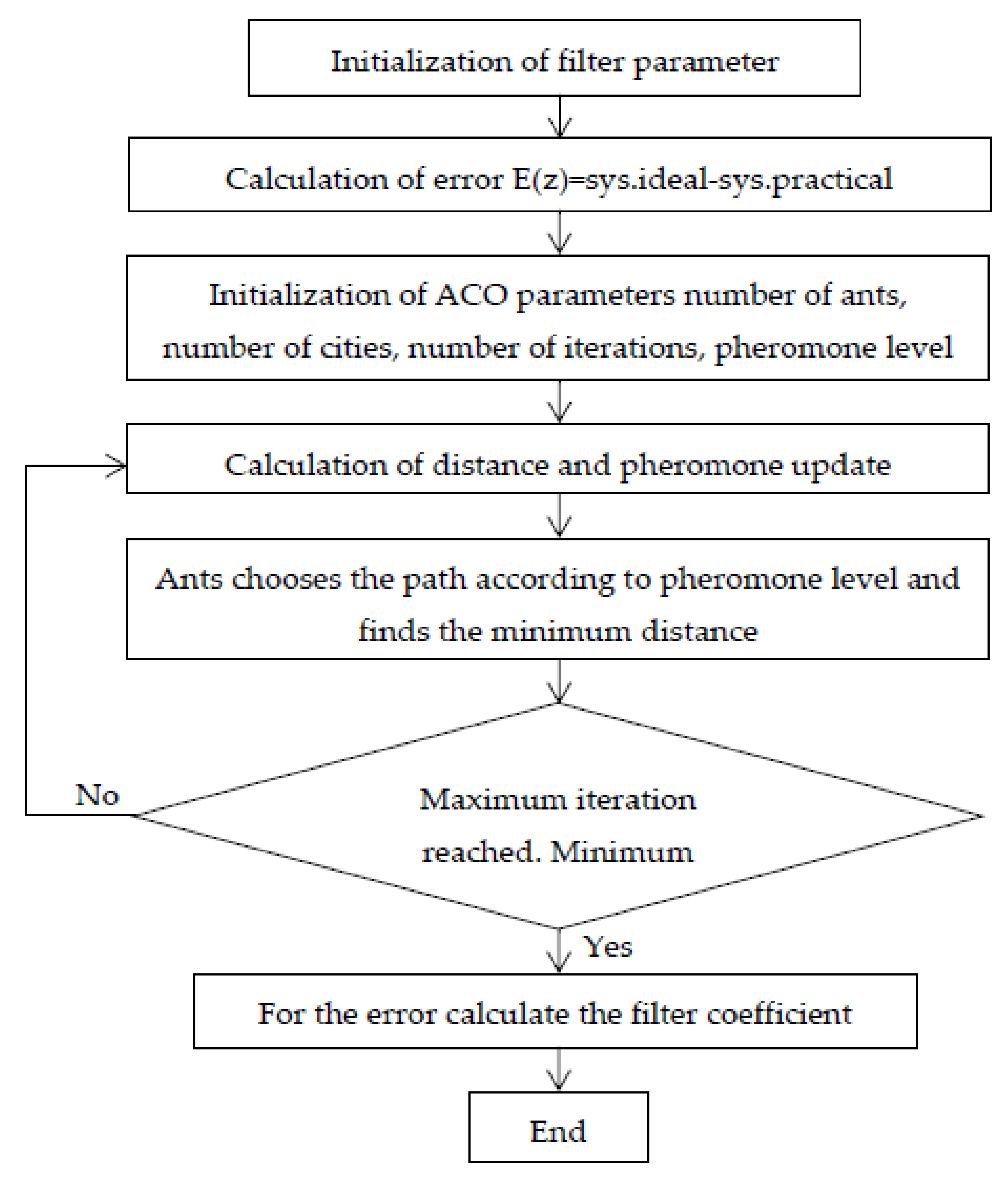 Energies 16 03998 g010