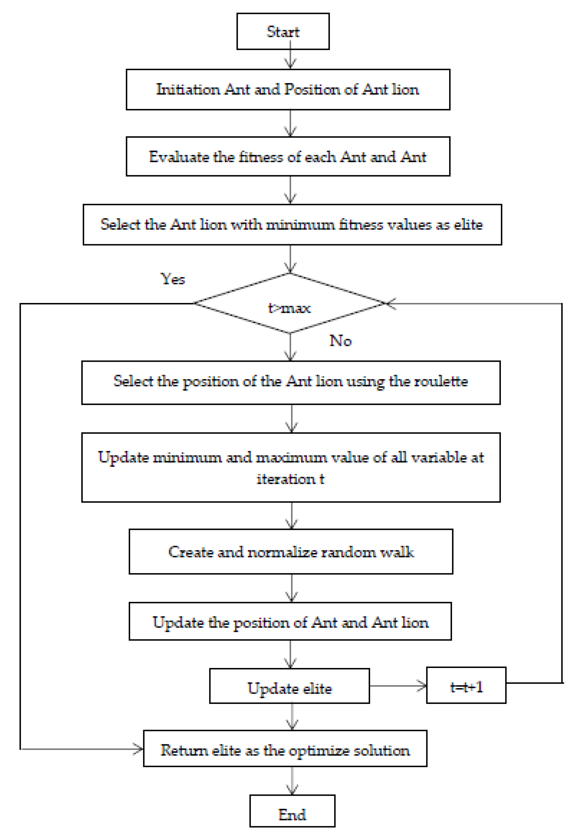 Energies 16 03998 g011