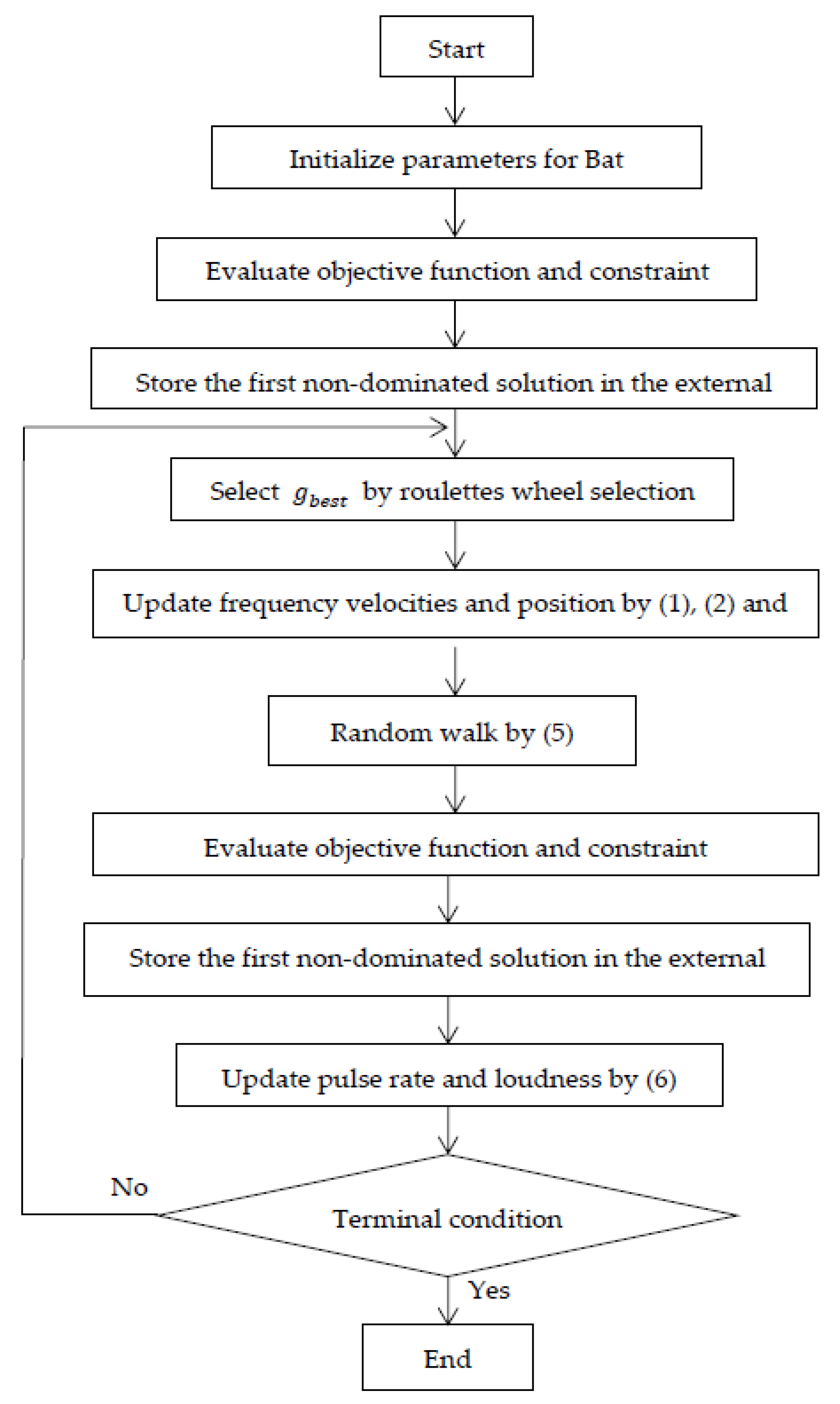 Energies 16 03998 g012