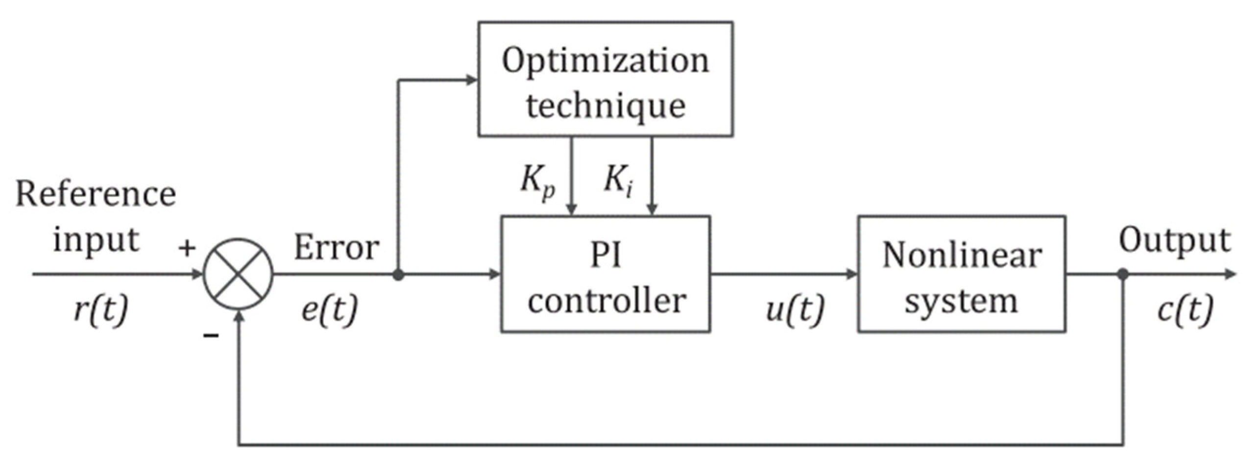 Energies 16 03998 g013