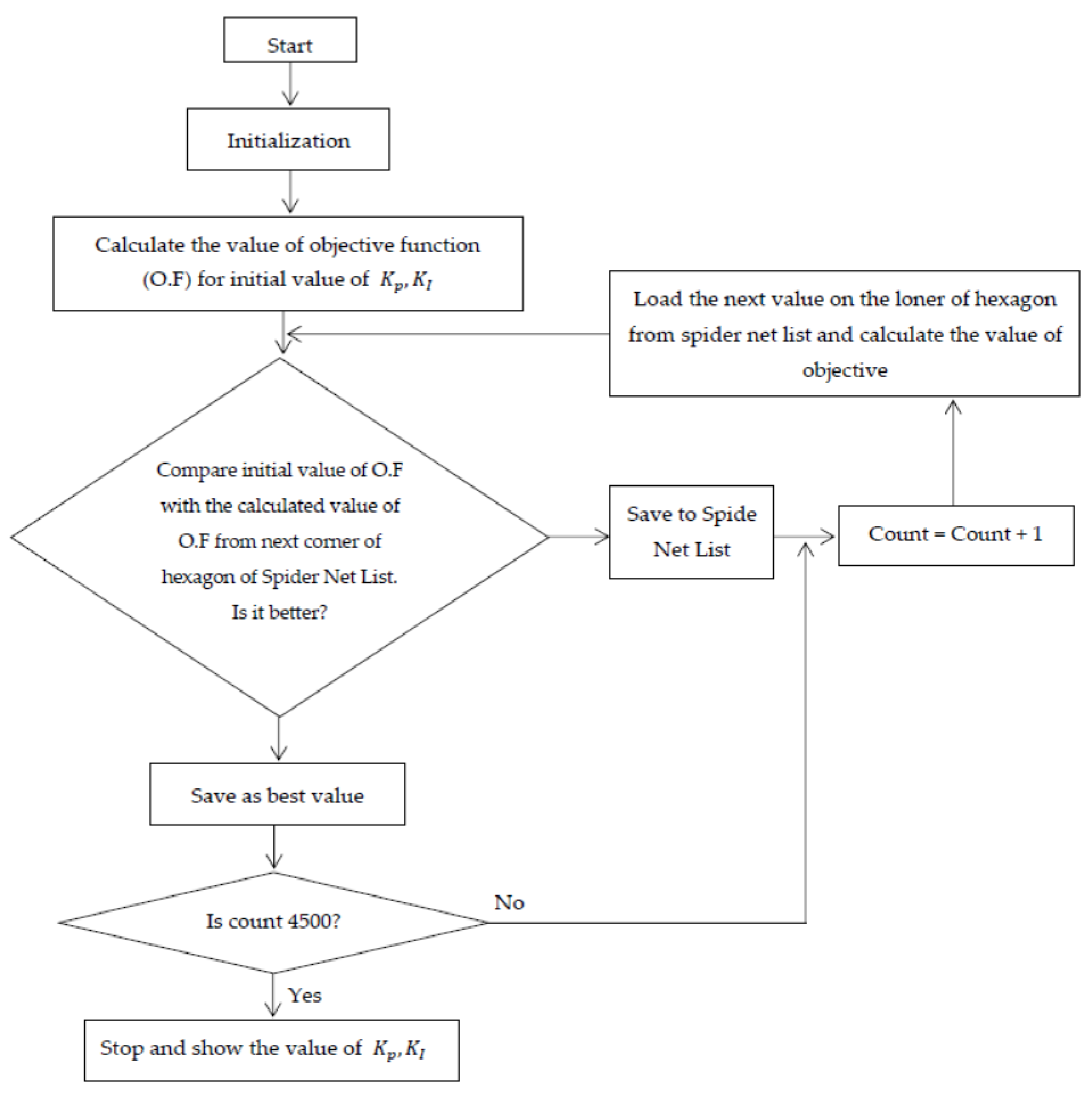 Energies 16 03998 g015