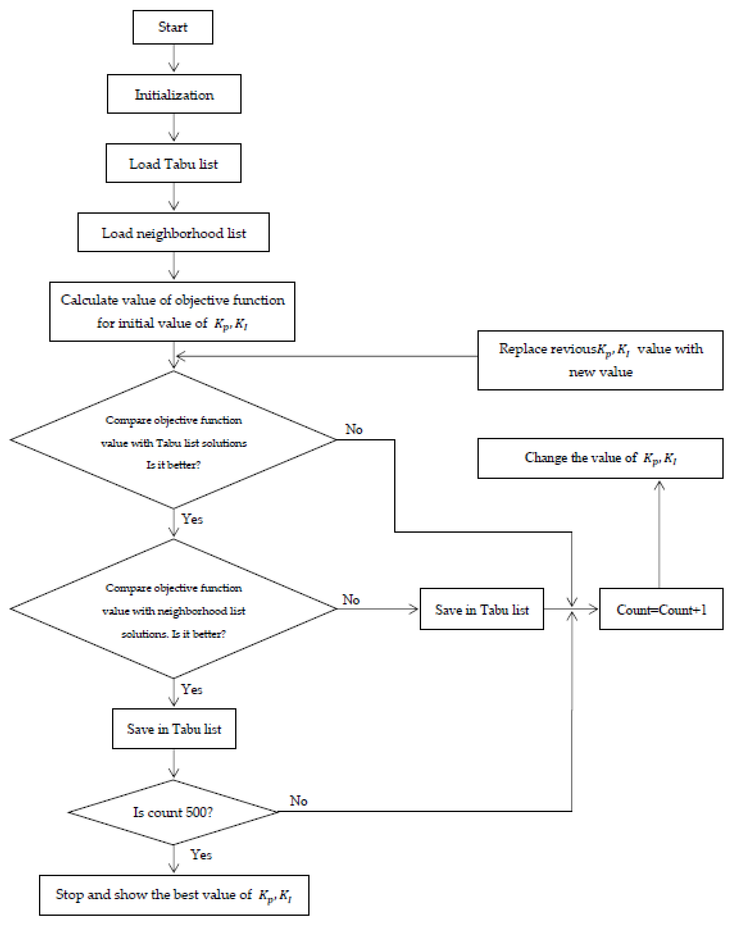 Energies 16 03998 g016