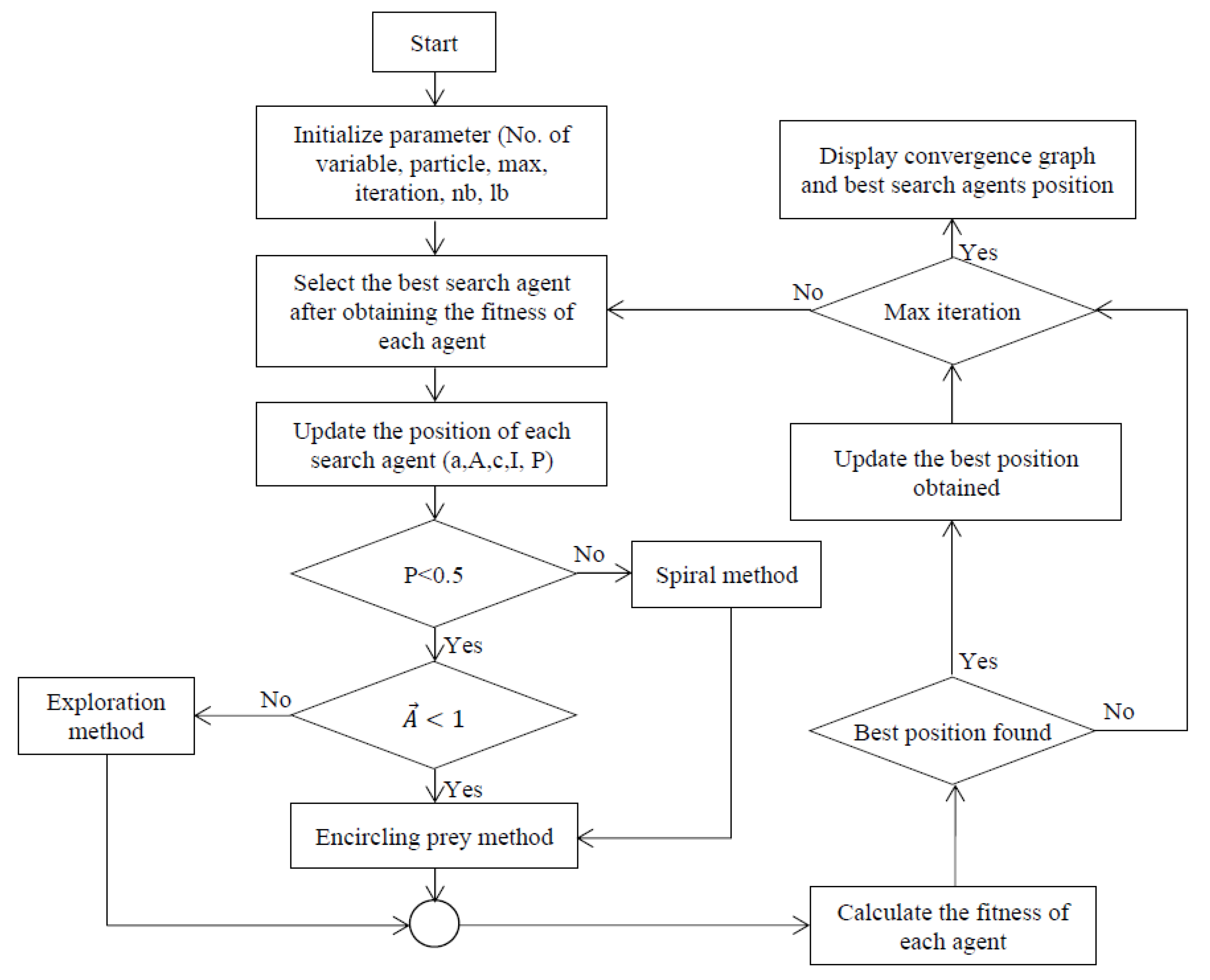 Energies 16 03998 g017