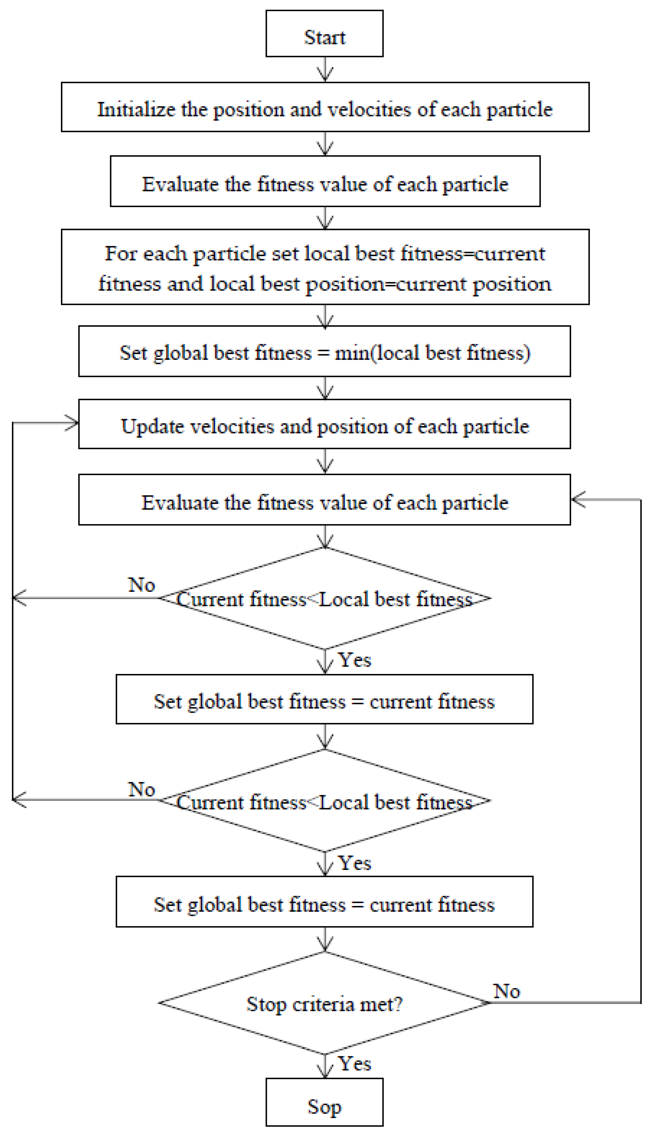 Energies 16 03998 g018