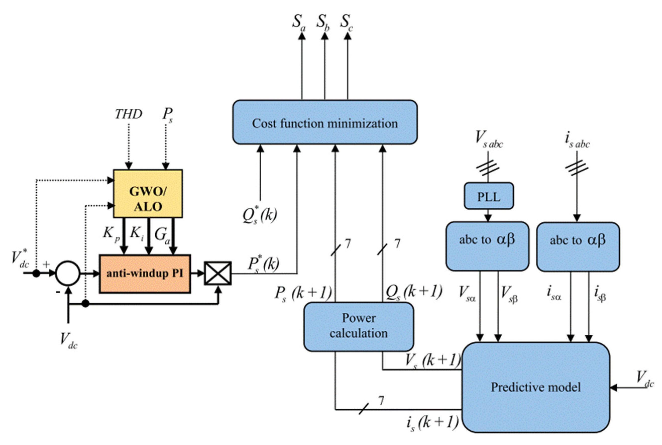 Energies 16 03998 g020