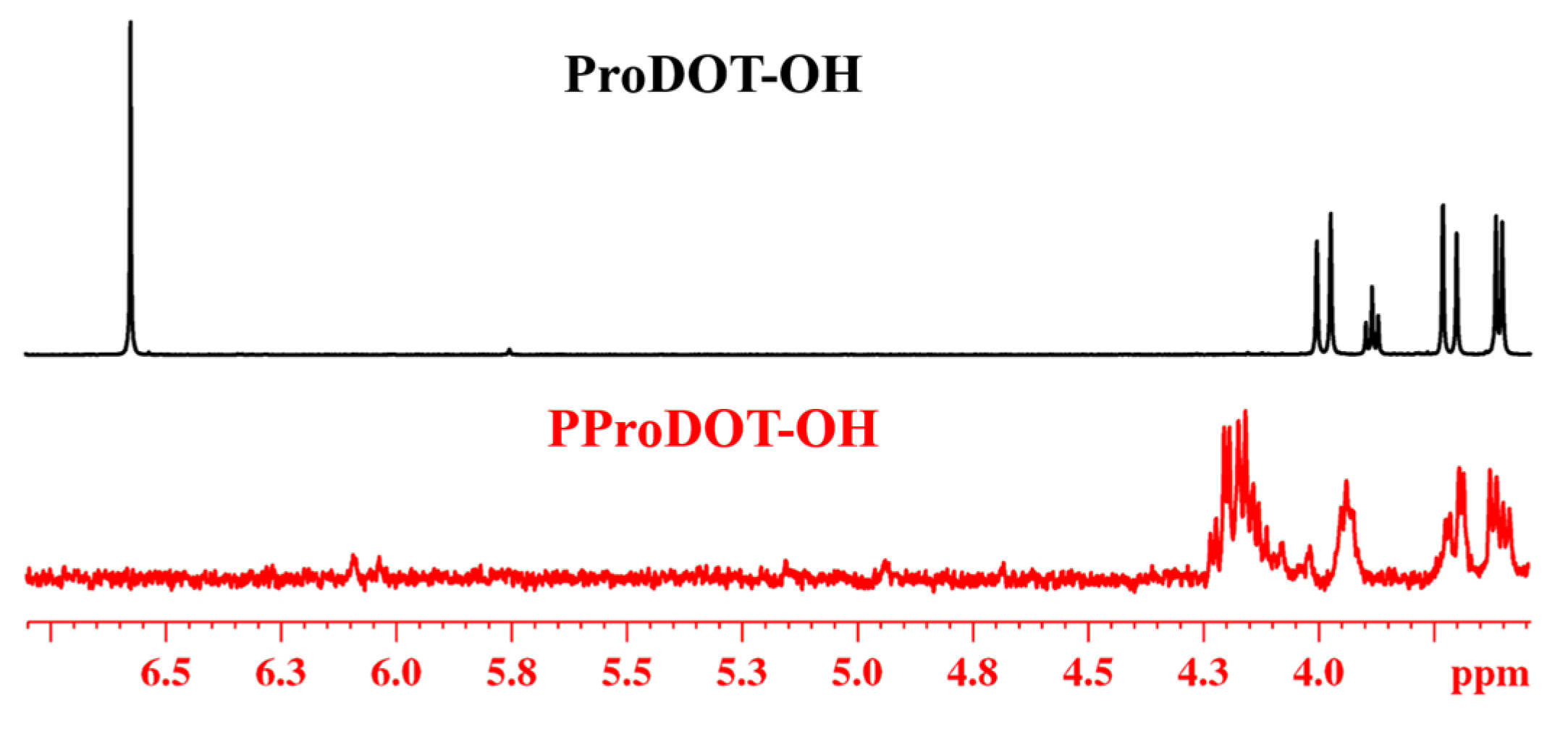 Energies | Free Full-Text | ProDOT-Based Polymers: From Energy.