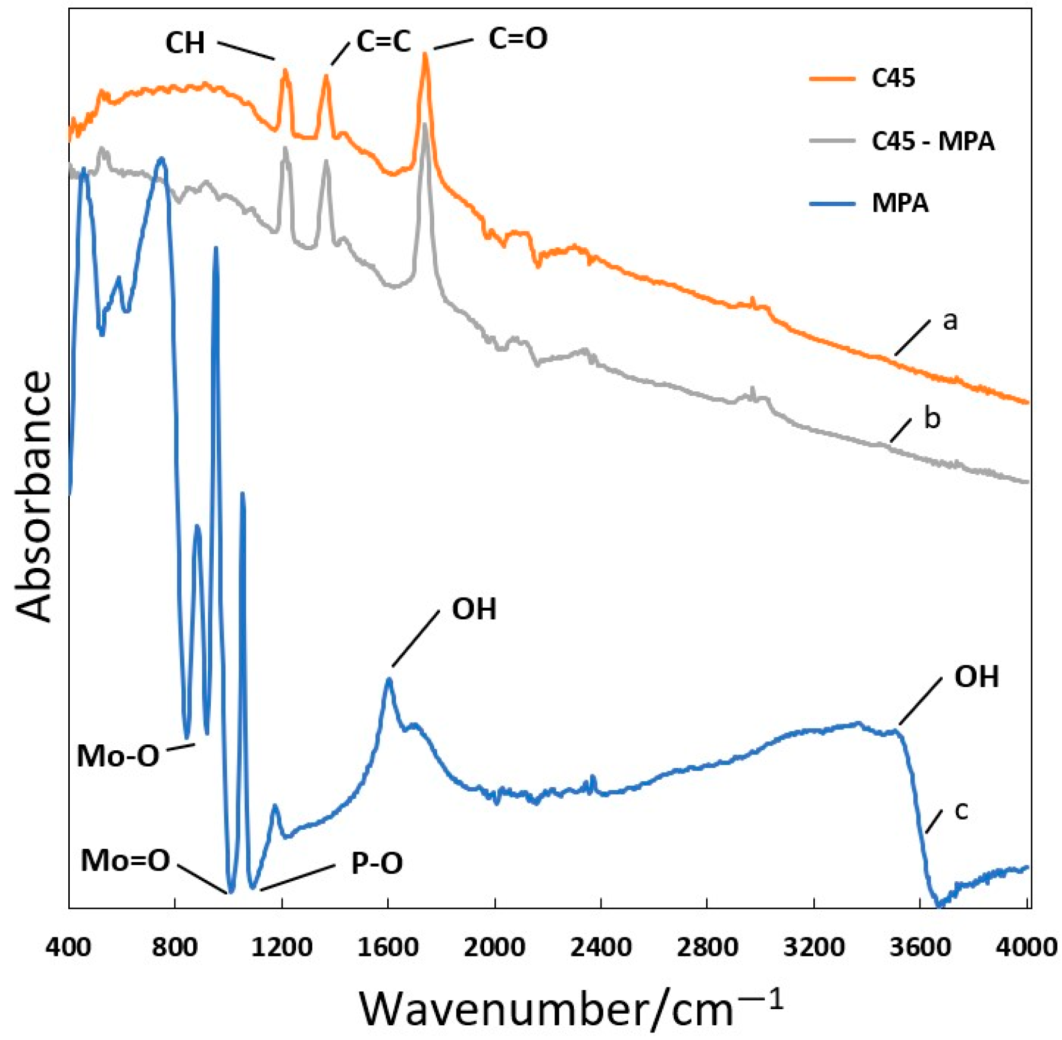 Energies 16 04002 g002 Energies 16 04002 g002