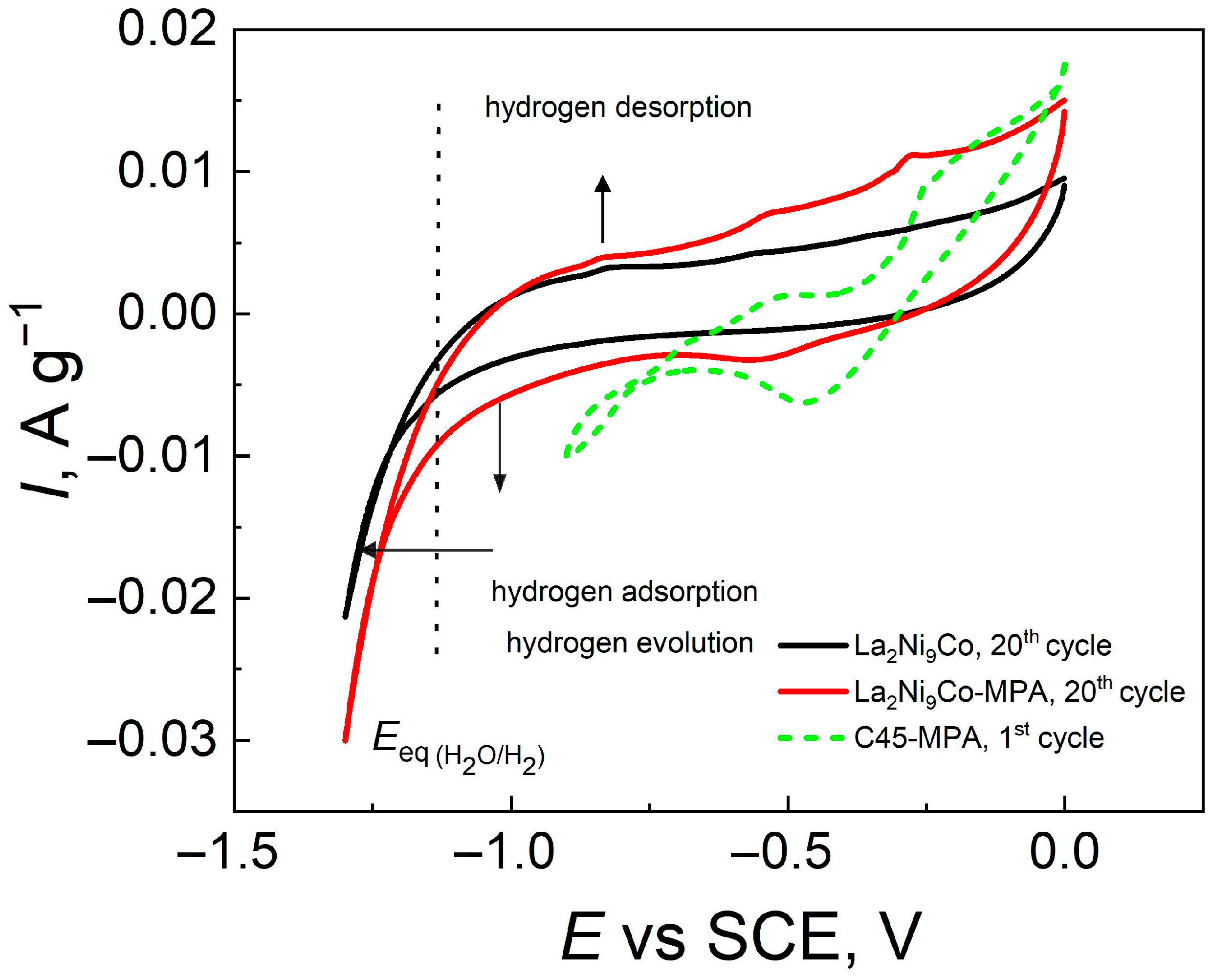 Energies 16 04002 g003 Energies 16 04002 g003