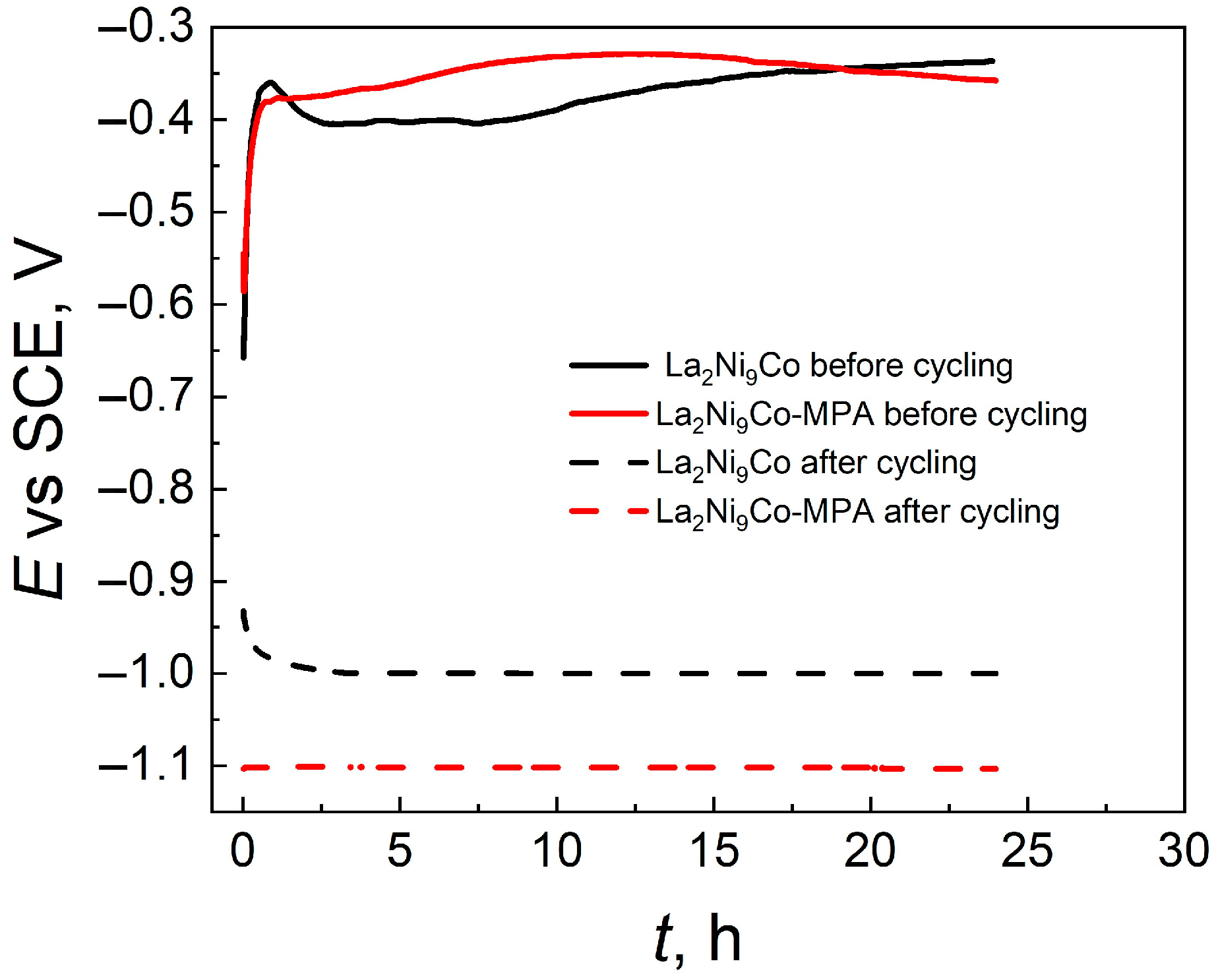 Energies 16 04002 g005 Energies 16 04002 g005
