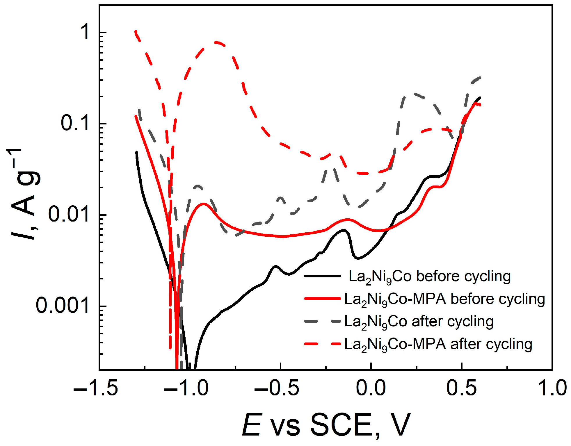 Energies 16 04002 g006 Energies 16 04002 g006