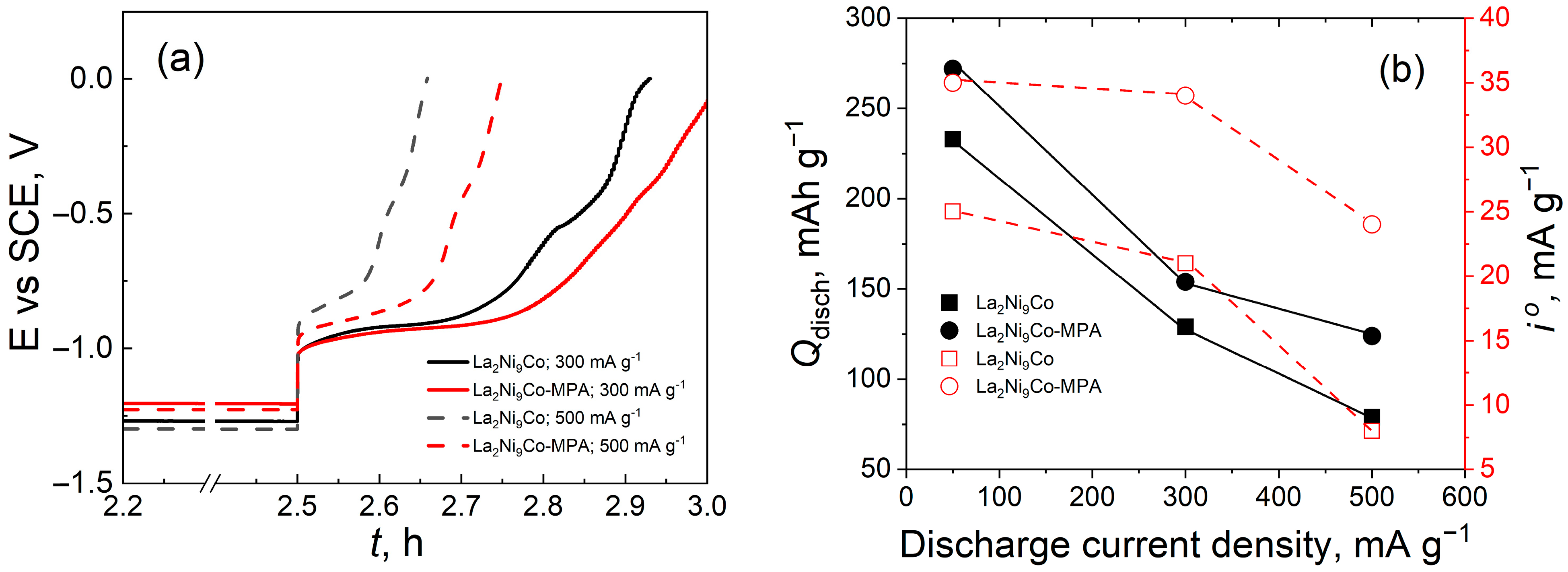 Energies 16 04002 g007 Energies 16 04002 g007