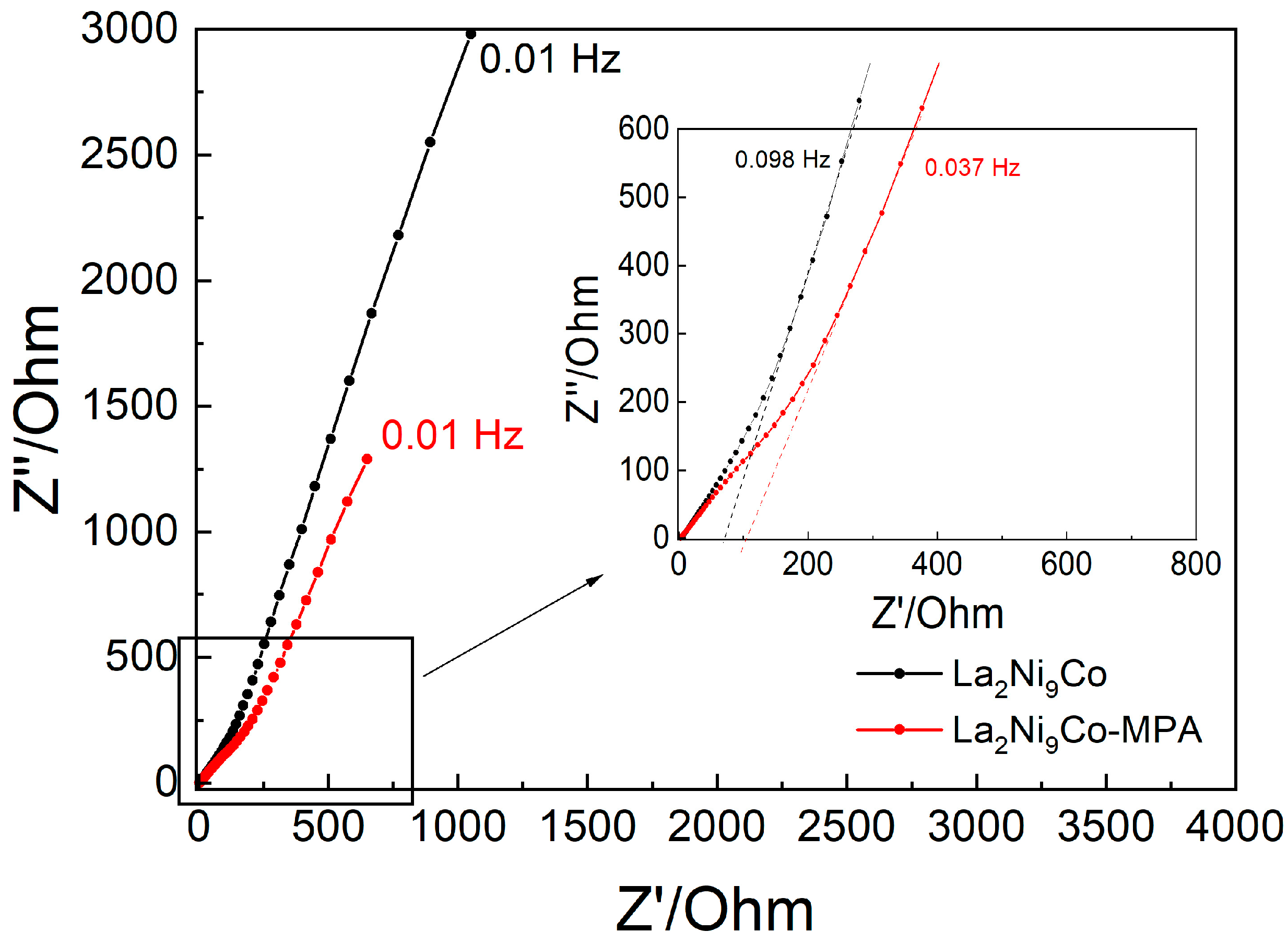 Energies 16 04002 g009 Energies 16 04002 g009
