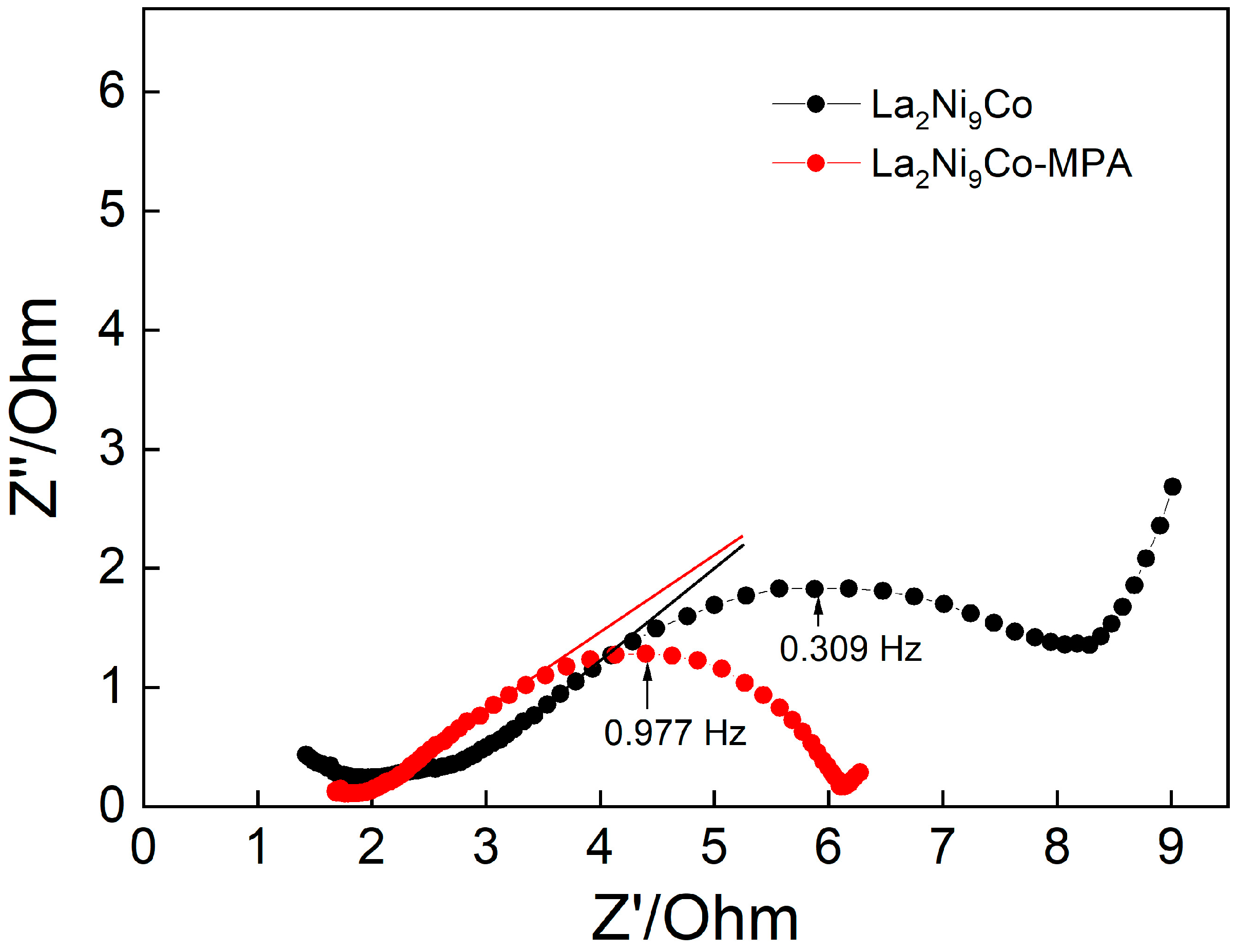 Energies 16 04002 g012 Energies 16 04002 g012
