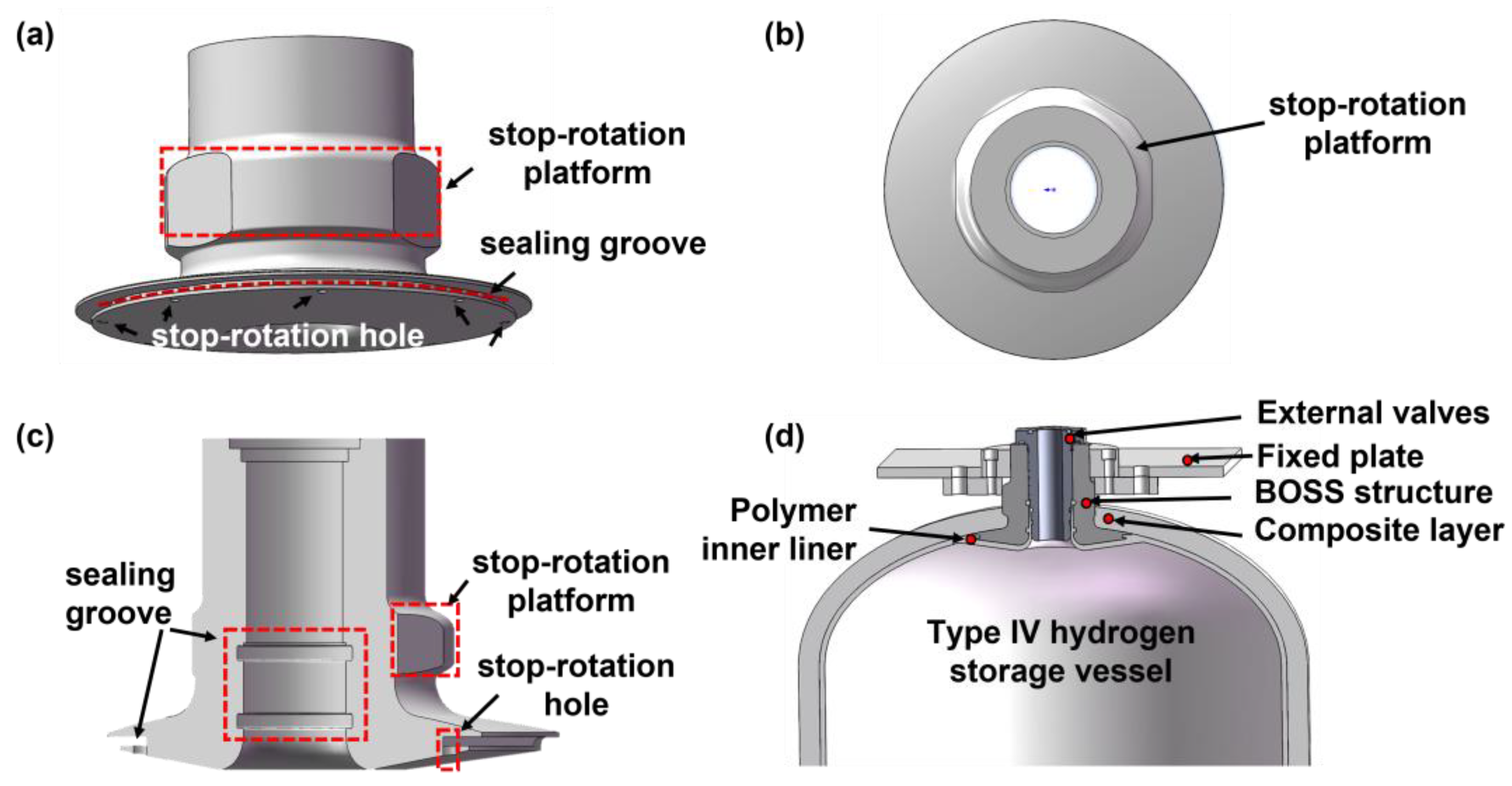 Energies | Free Full-Text | Failure Analysis of Novel BOSS Structures ...