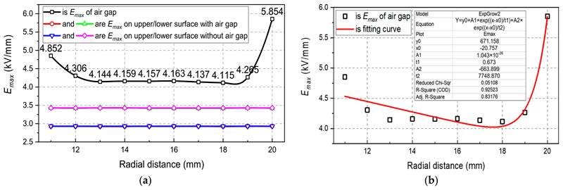 Energies 16 04006 g007