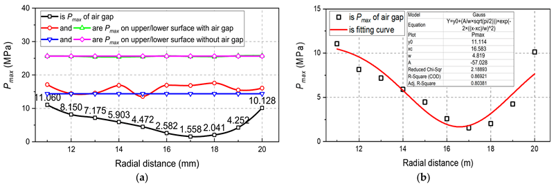 Energies 16 04006 g009