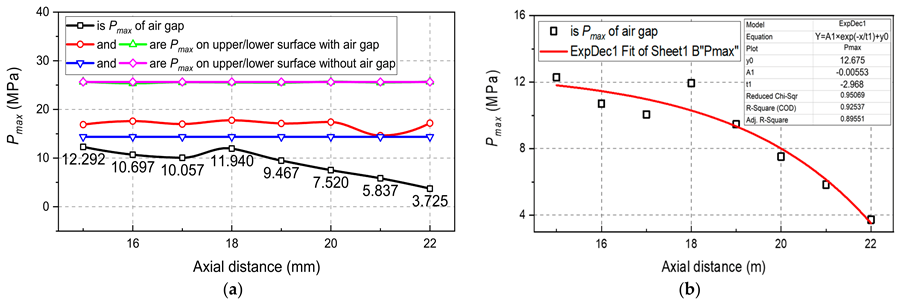 Energies 16 04006 g014