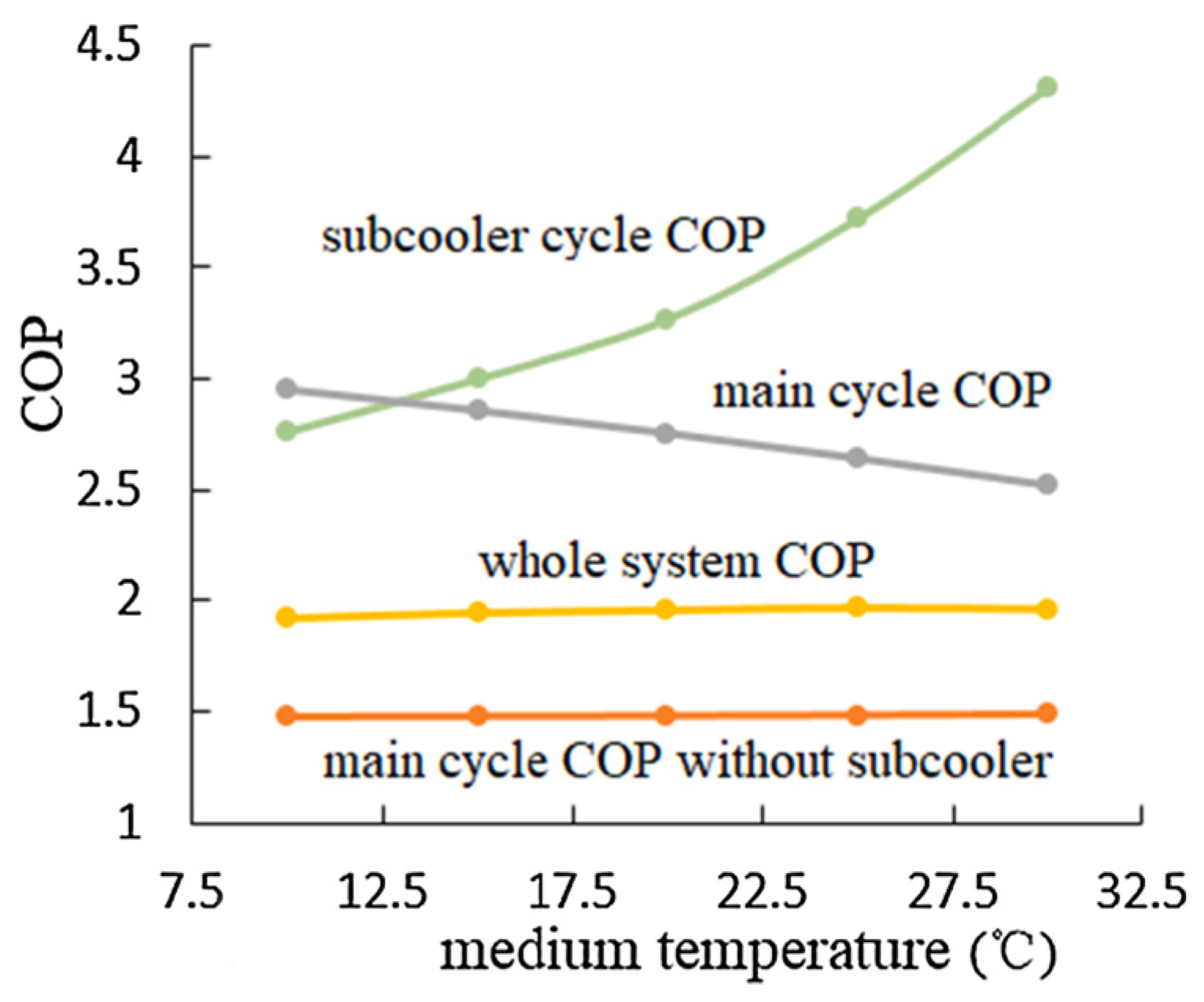 Energies 16 04011 g007