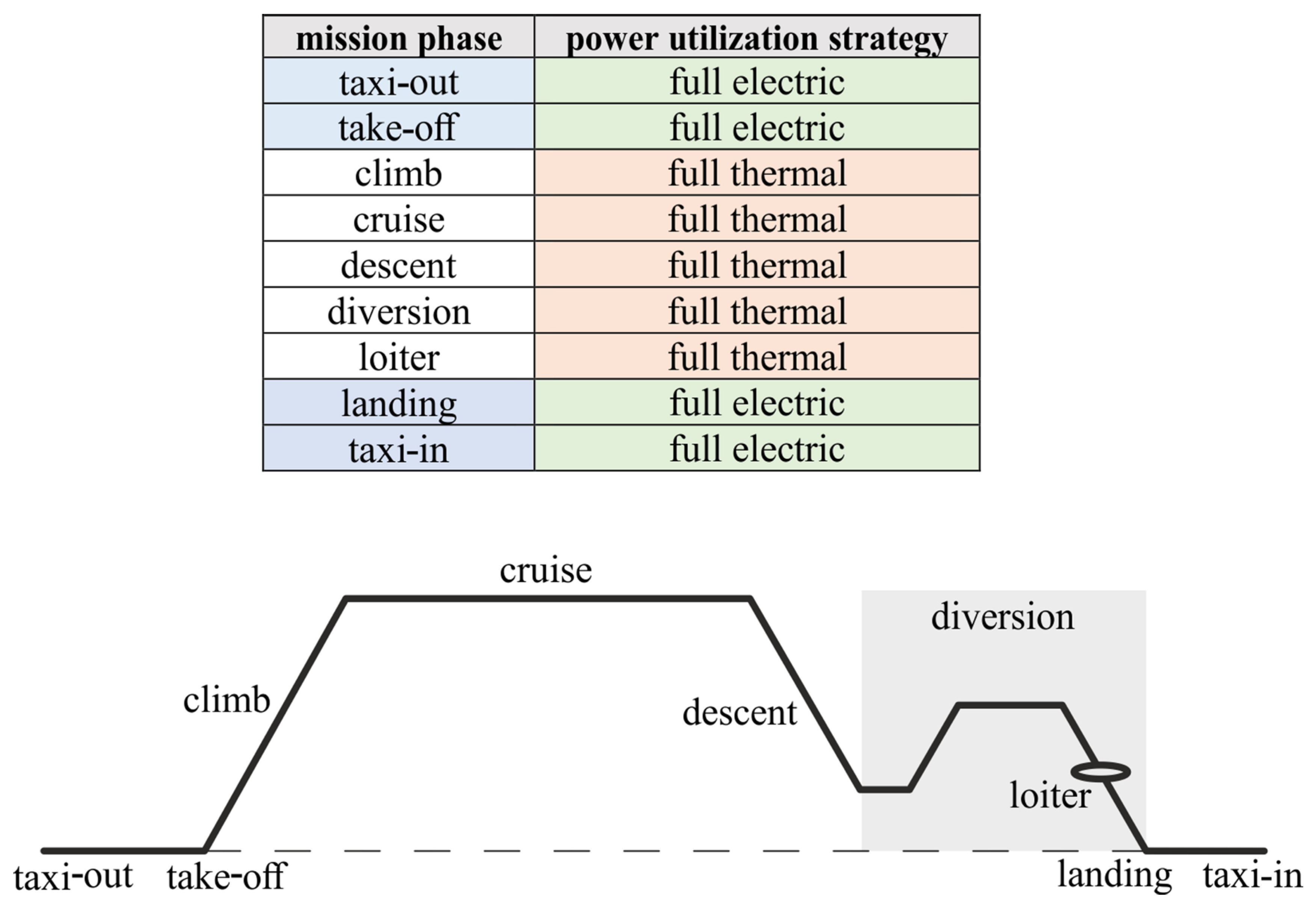 Energies 16 04013 g004