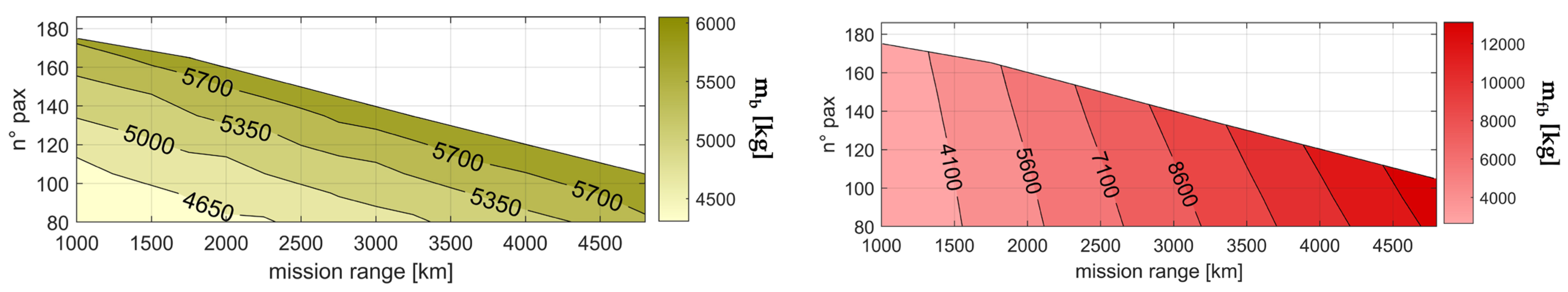 Energies 16 04013 g006