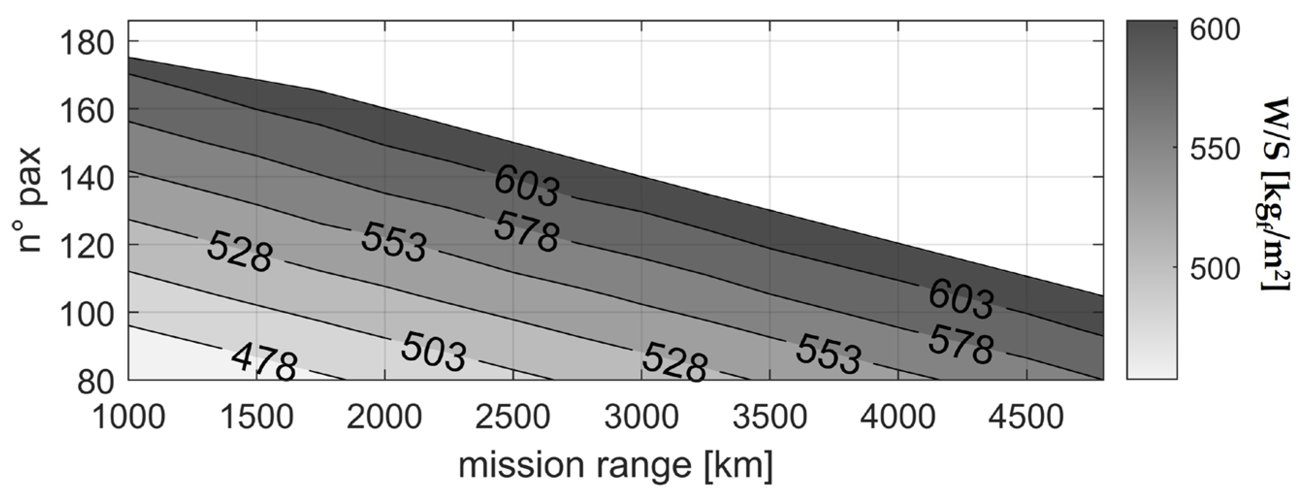 Energies 16 04013 g010