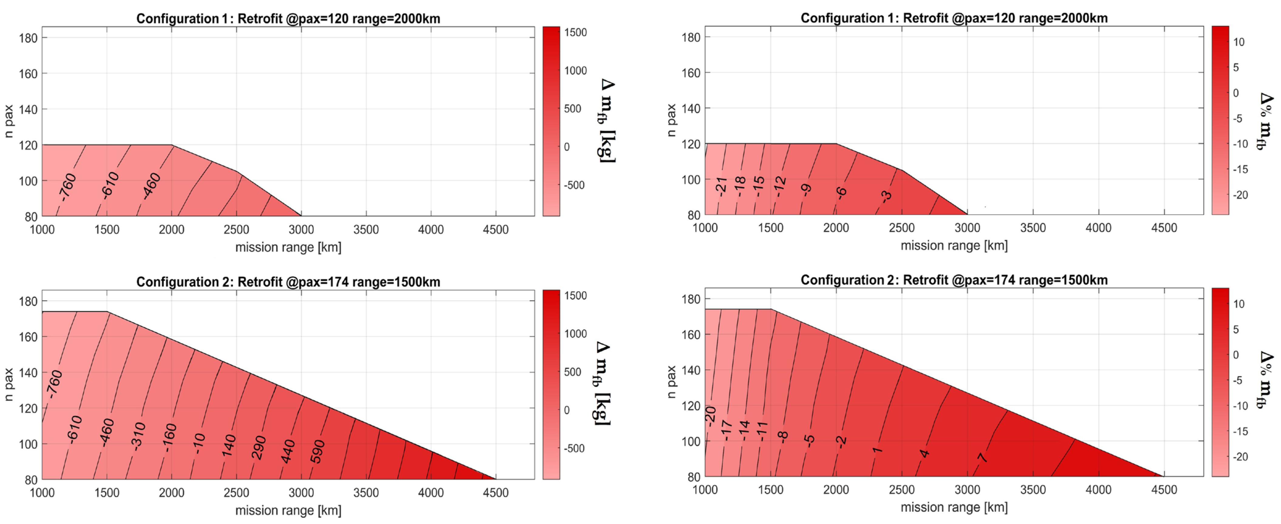 Energies 16 04013 g015