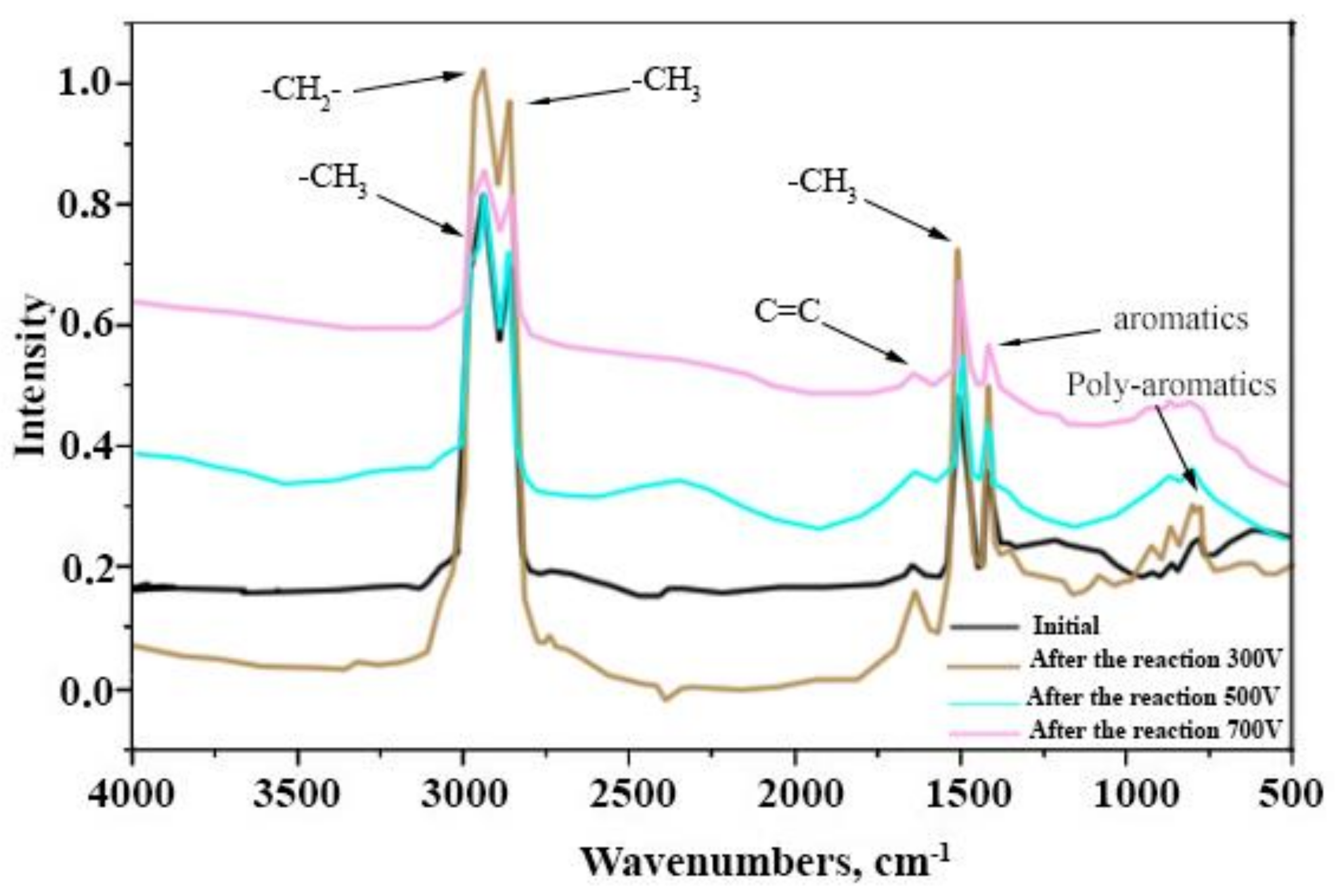 Energies 16 04017 g005