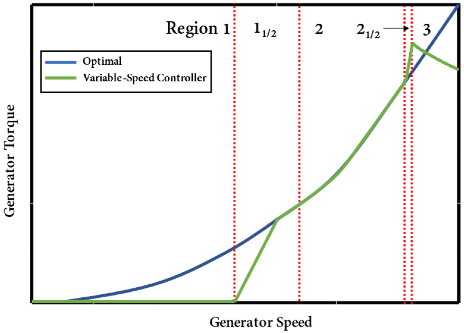 Energies 16 04022 g001