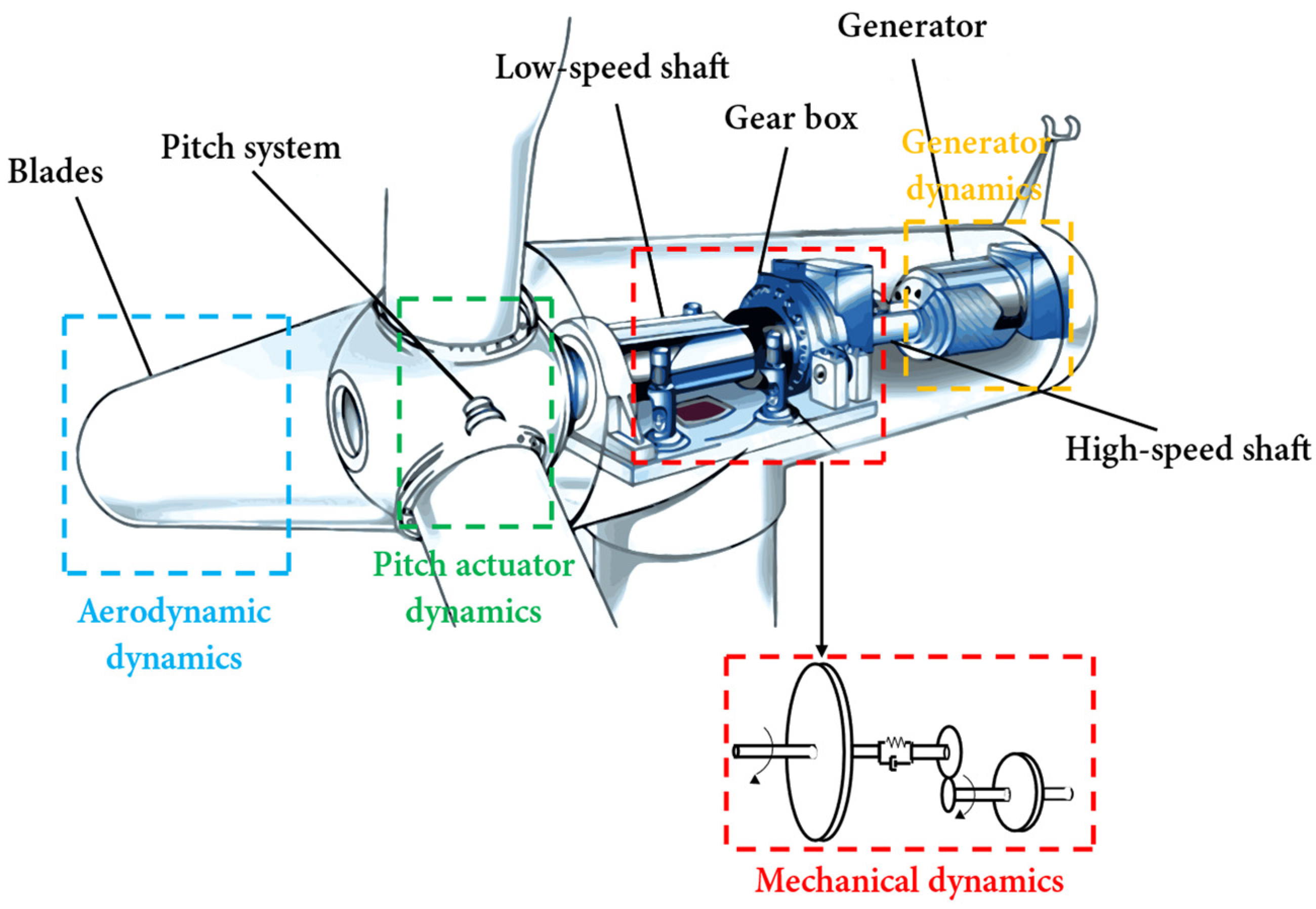 Energies 16 04022 g002