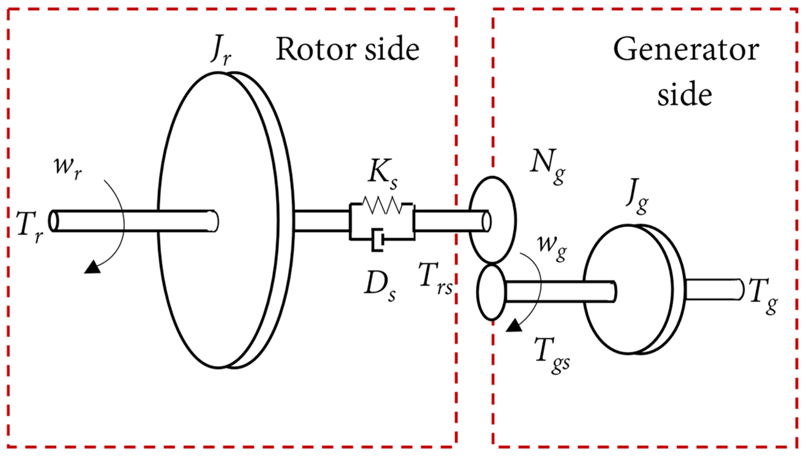 Energies 16 04022 g003