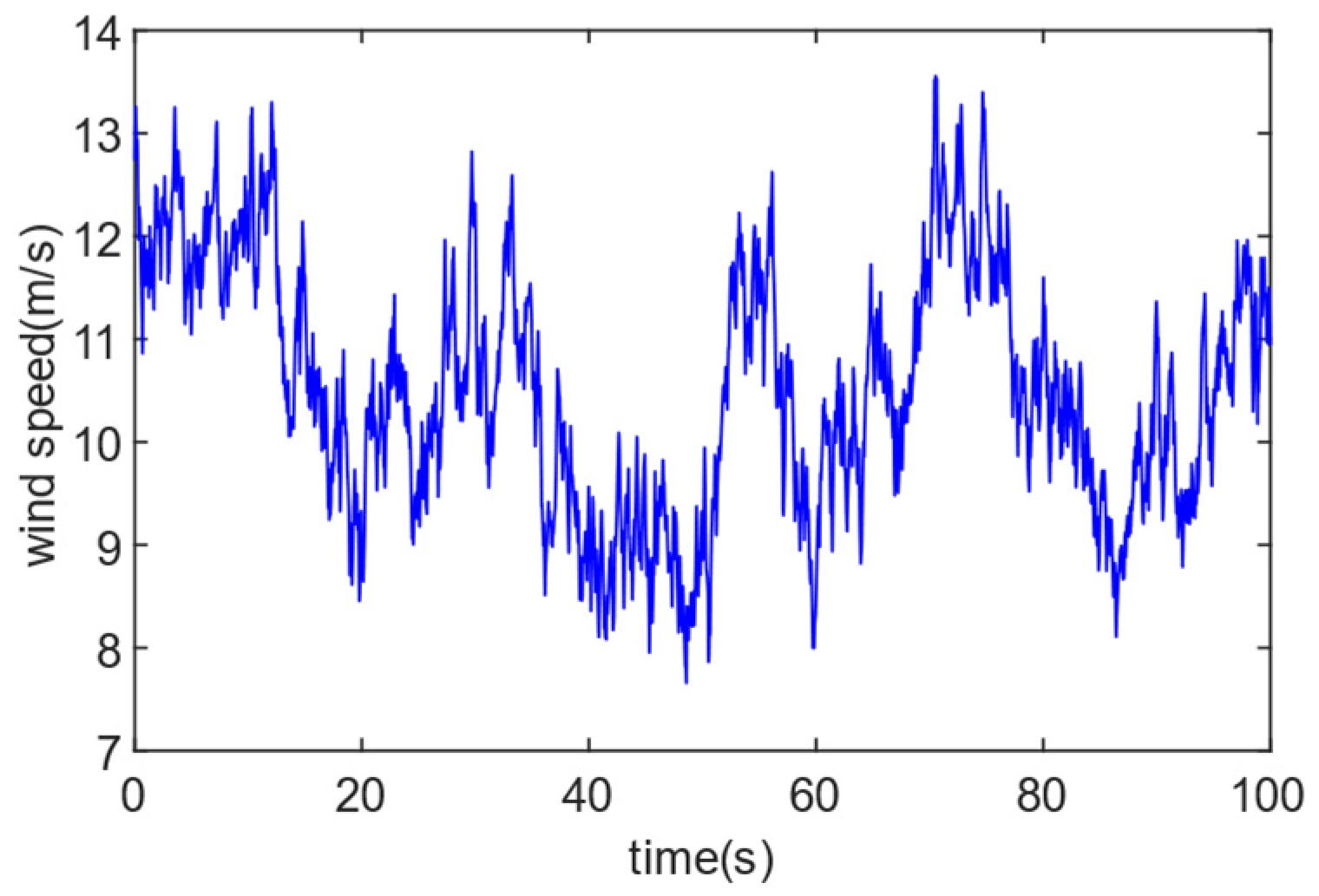 Energies 16 04022 g006